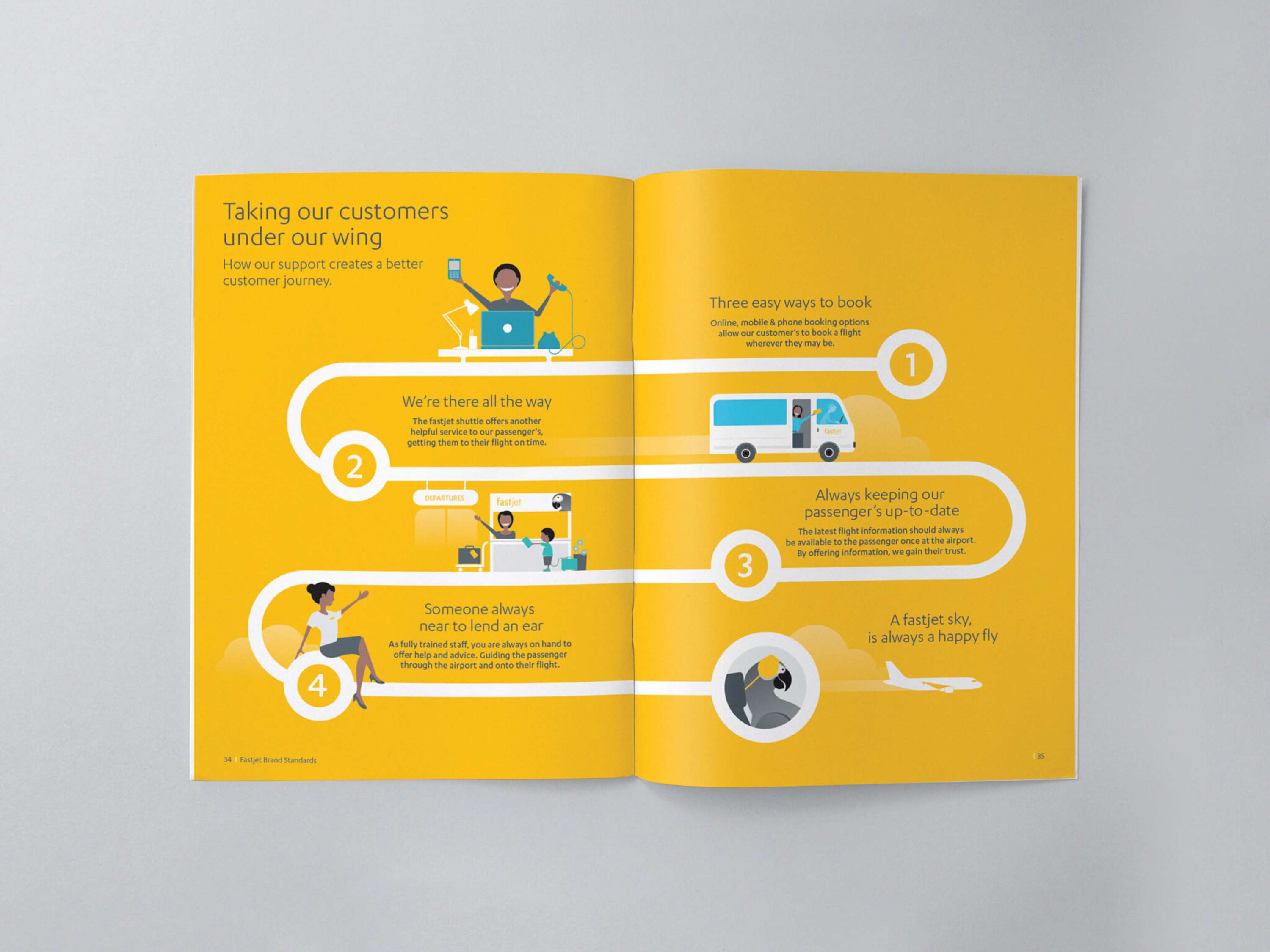 Launching a low-cost airline. In Africa. In 60 days. From scratch. by SomeOne