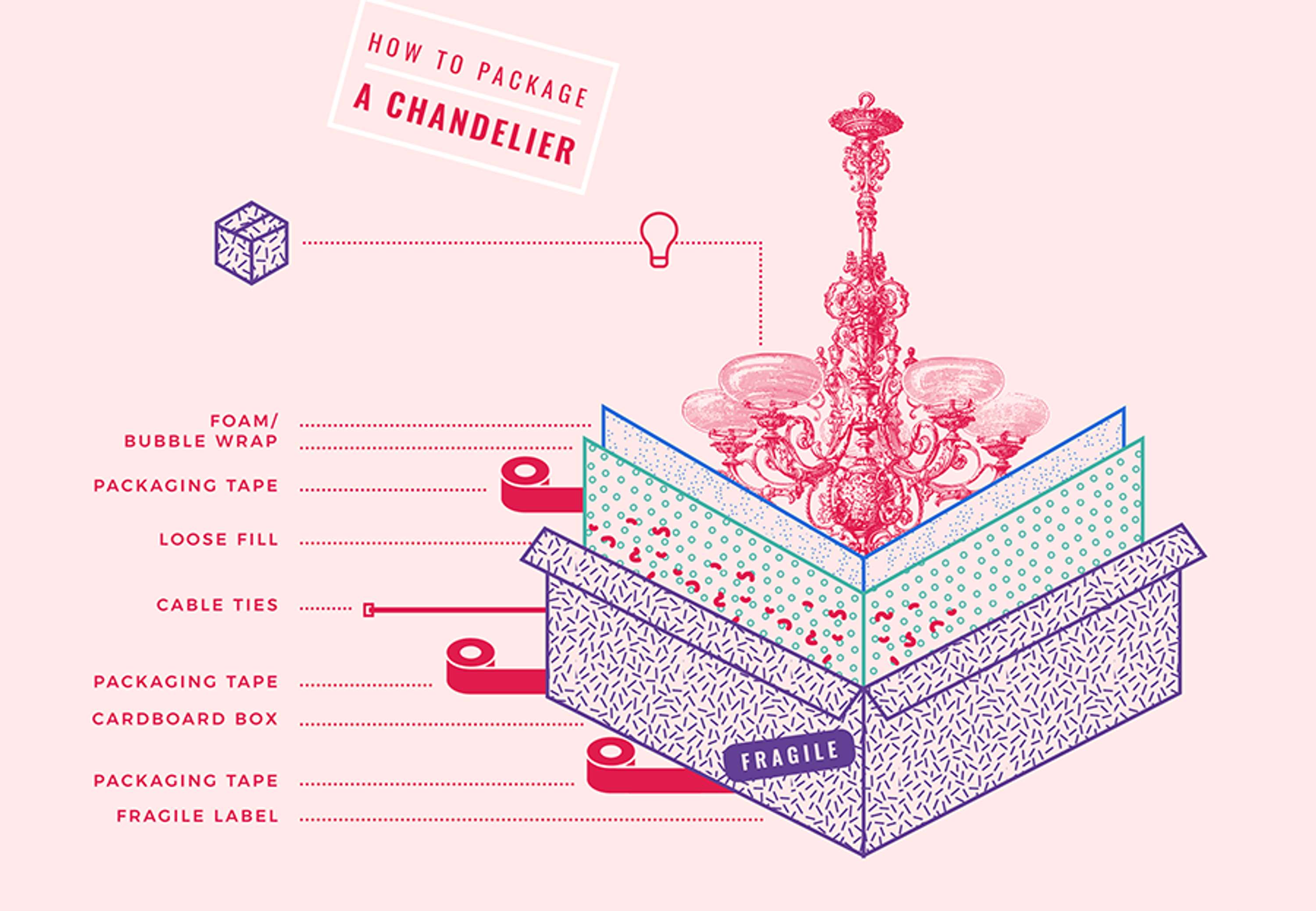 Rajapack infographic by Anna Negrini