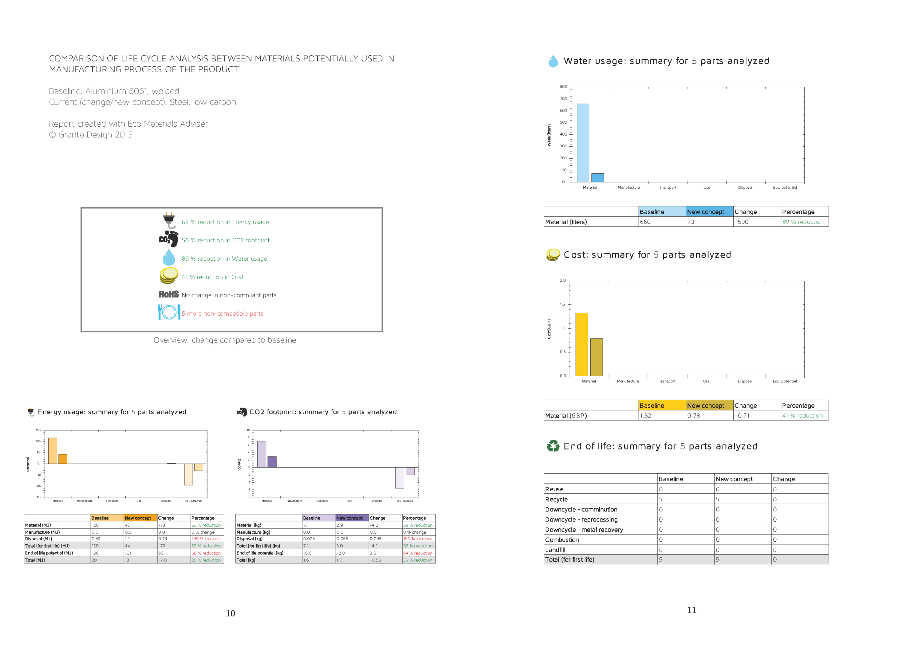 Tableng Design Report by Wiktoria Boniecka
