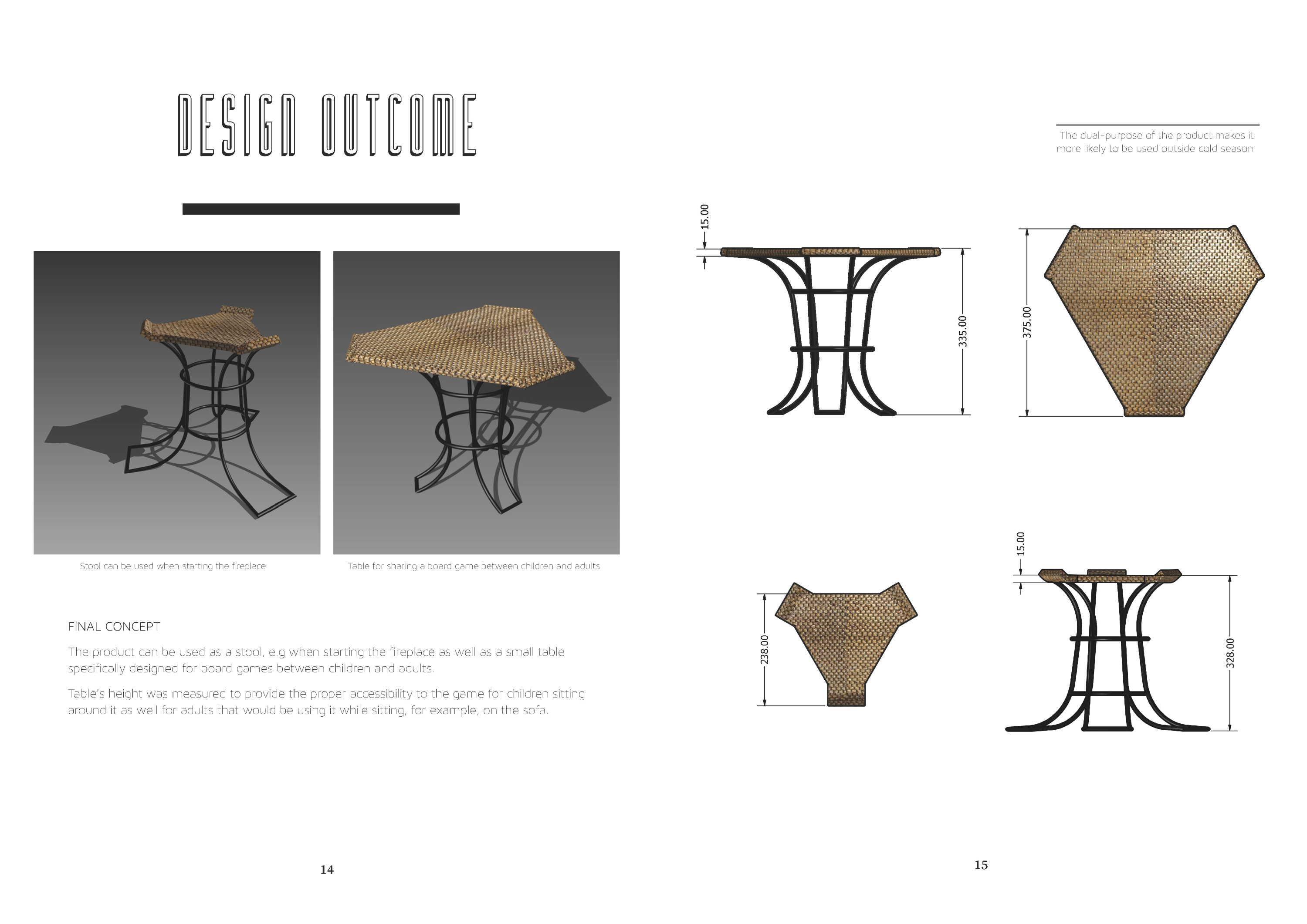 Tableng Design Report by Wiktoria Boniecka