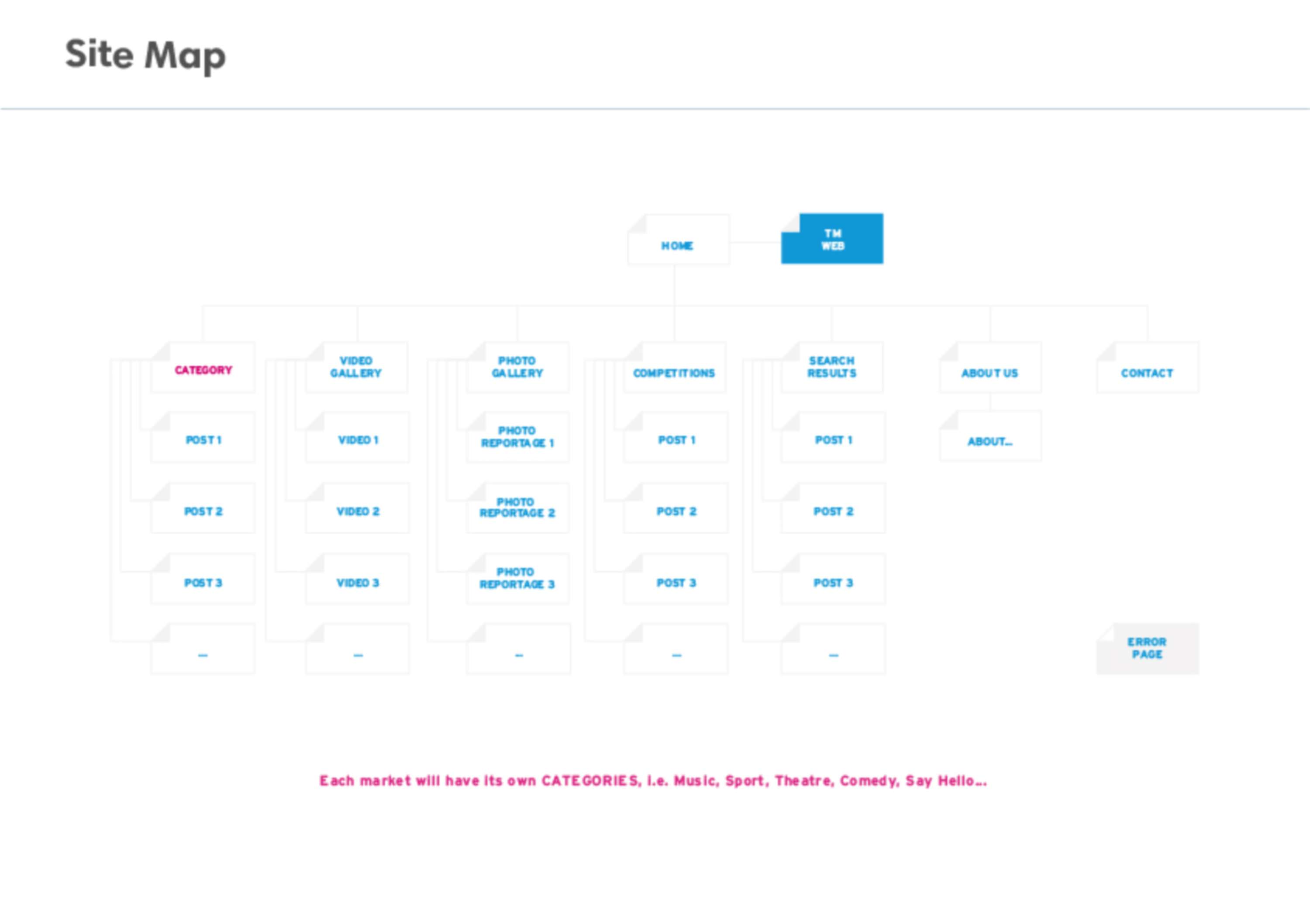 Int'l TM Blog Redesign by Leticia Miranda