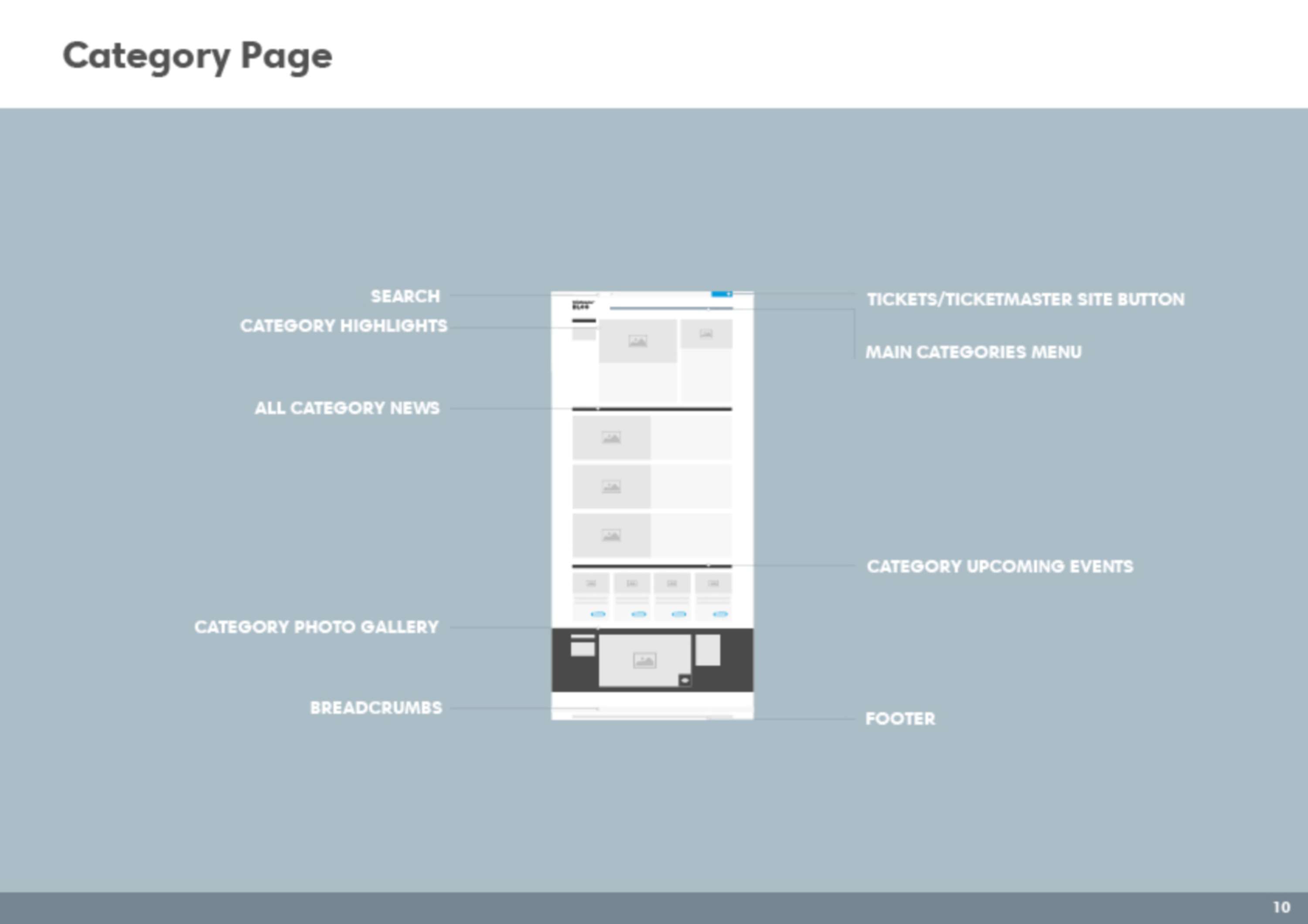 Int'l TM Blog Redesign by Leticia Miranda
