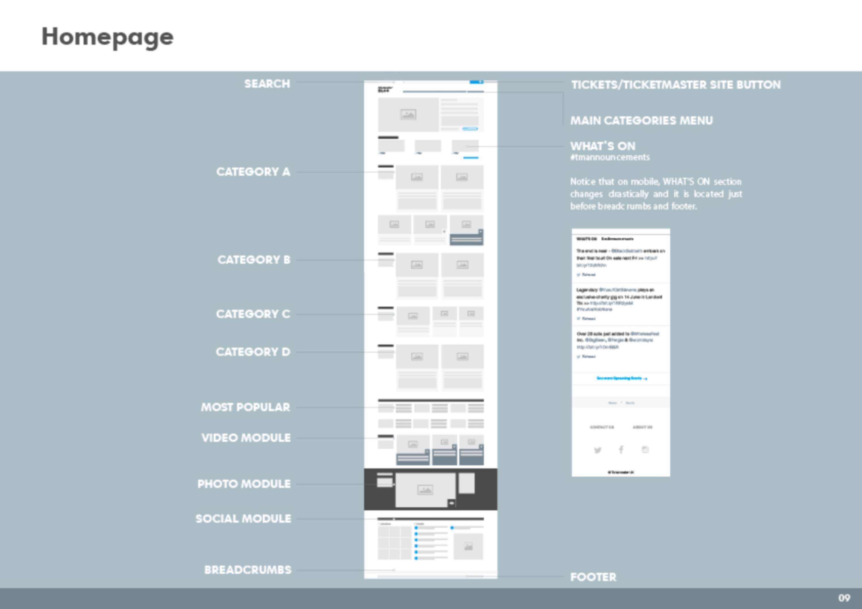 Int'l TM Blog Redesign by Leticia Miranda