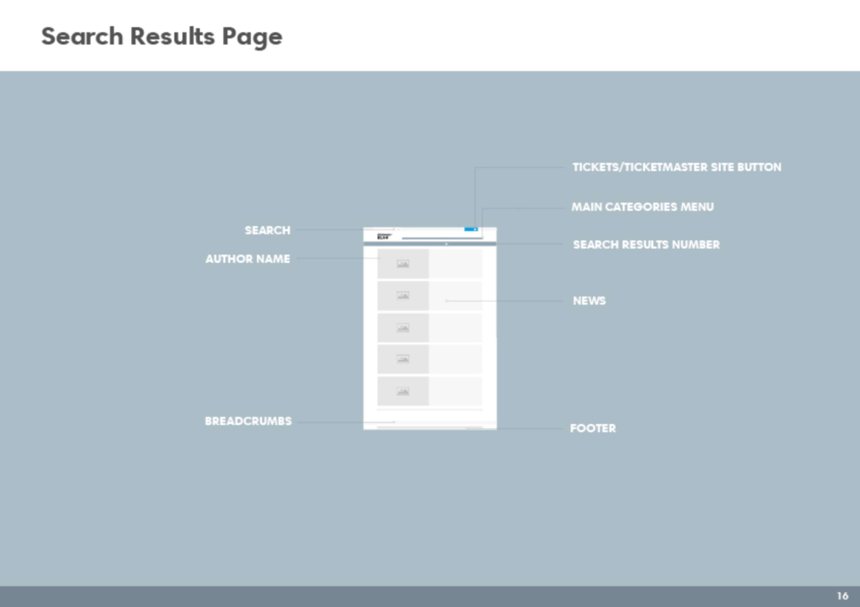 Int'l TM Blog Redesign by Leticia Miranda