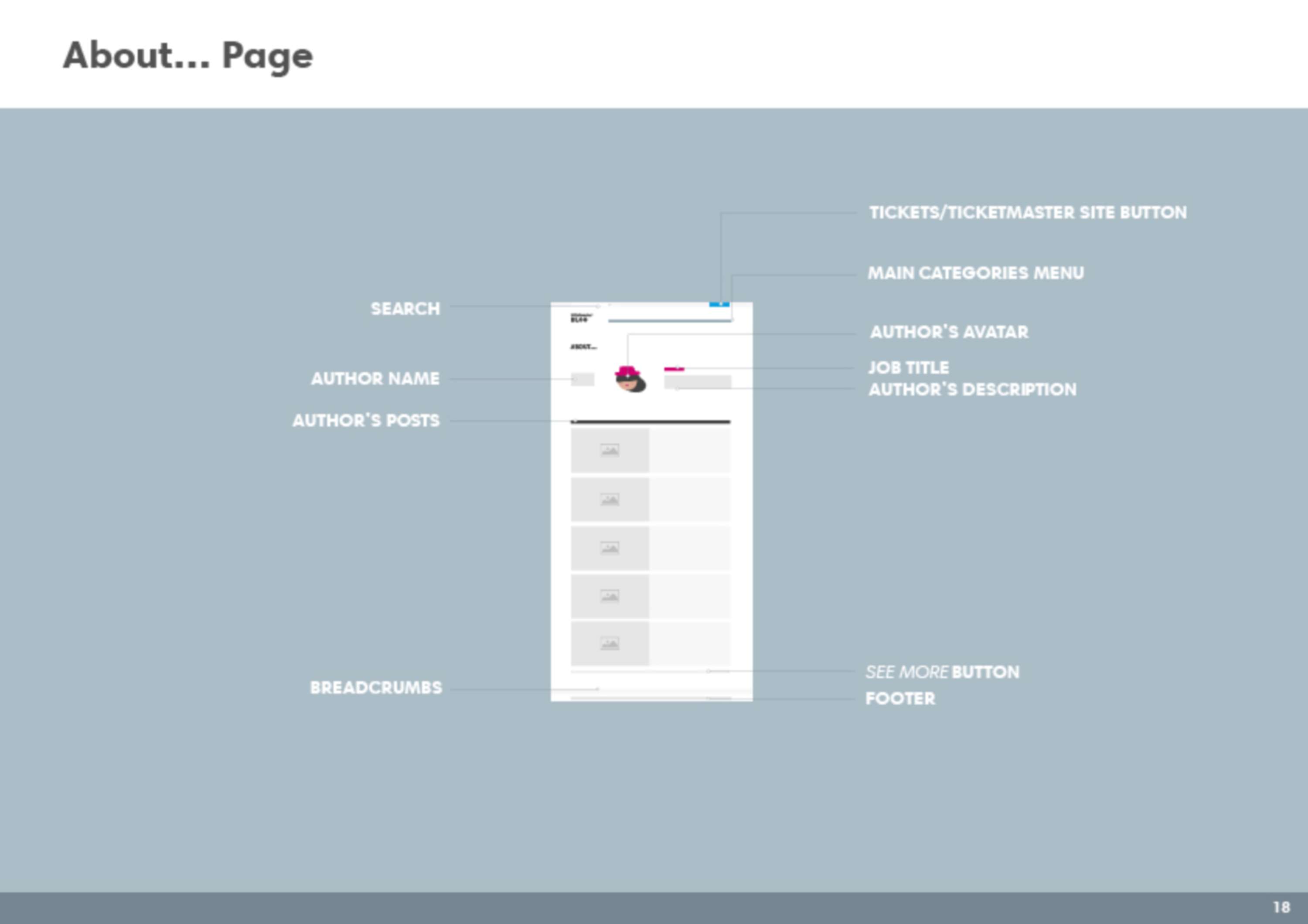 Int'l TM Blog Redesign by Leticia Miranda