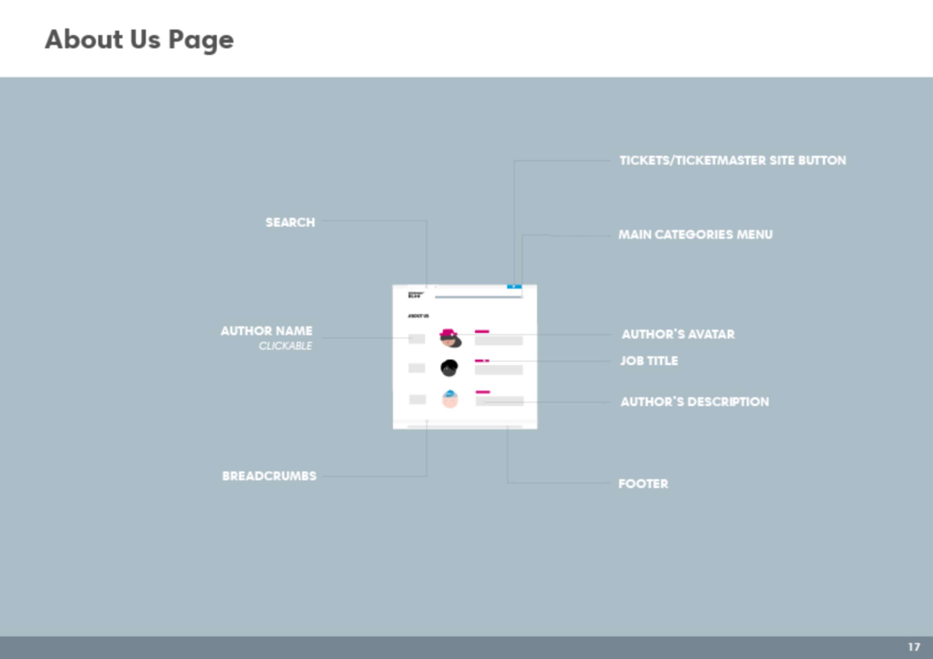 Int'l TM Blog Redesign by Leticia Miranda