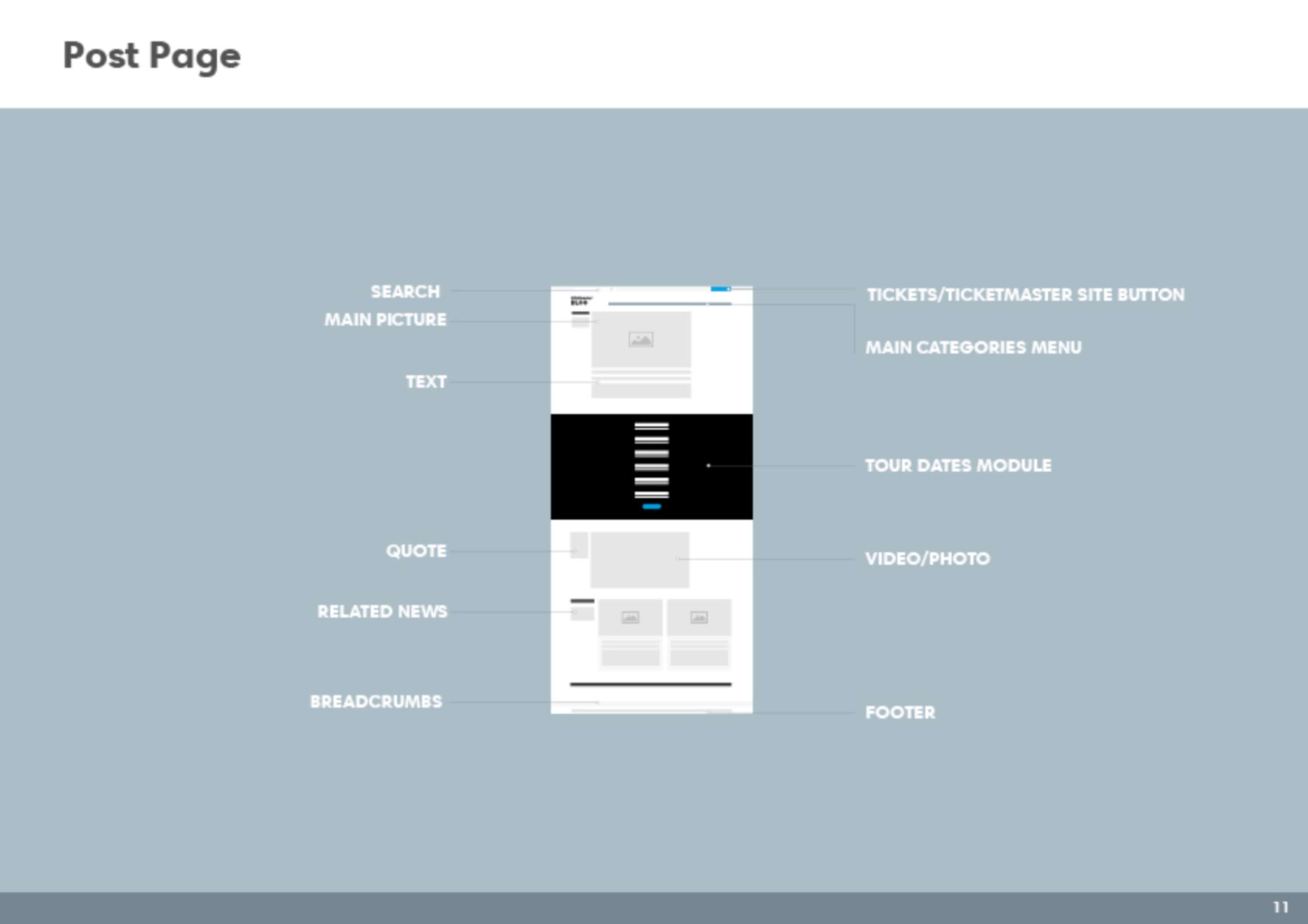 Int'l TM Blog Redesign by Leticia Miranda