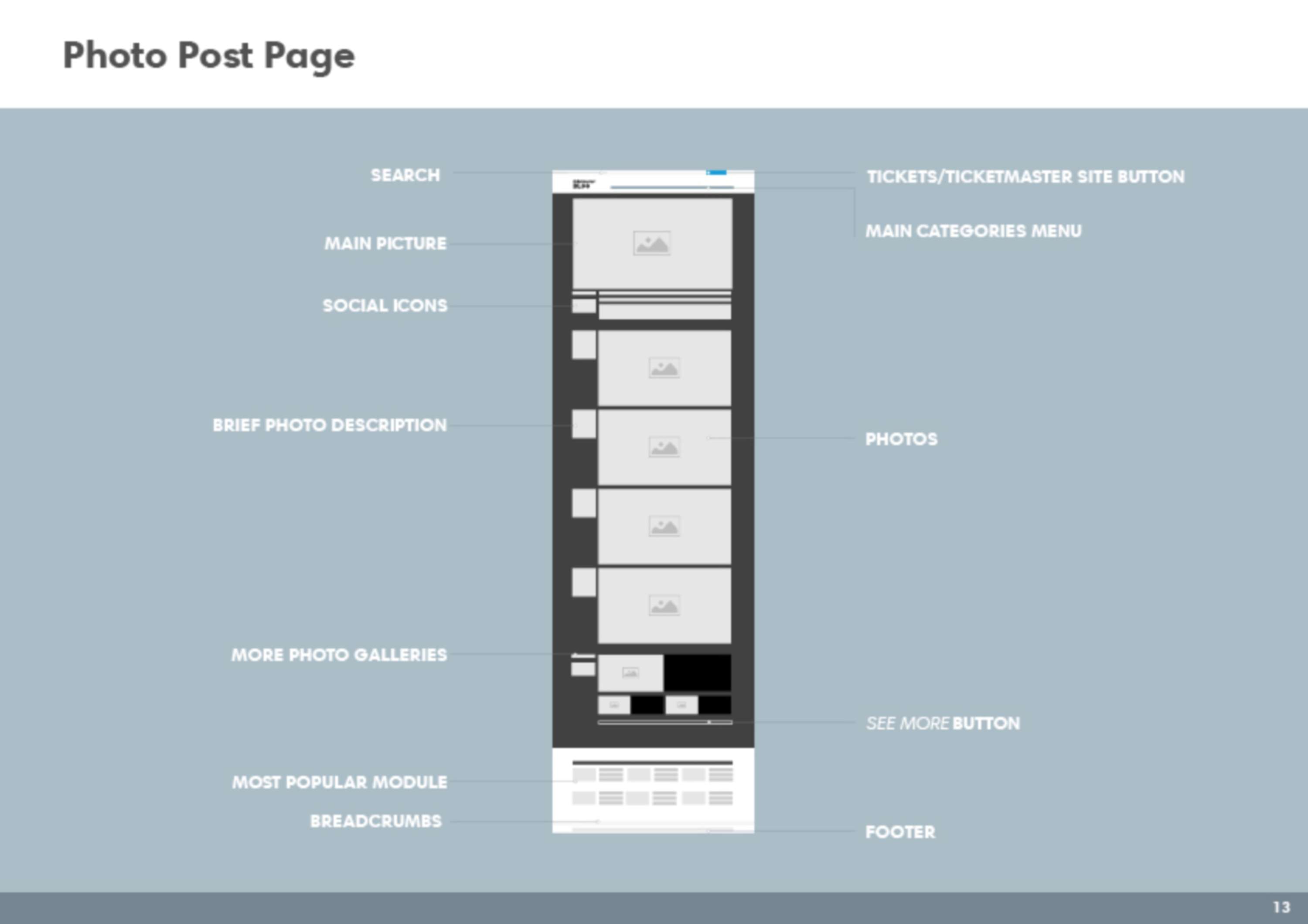 Int'l TM Blog Redesign by Leticia Miranda
