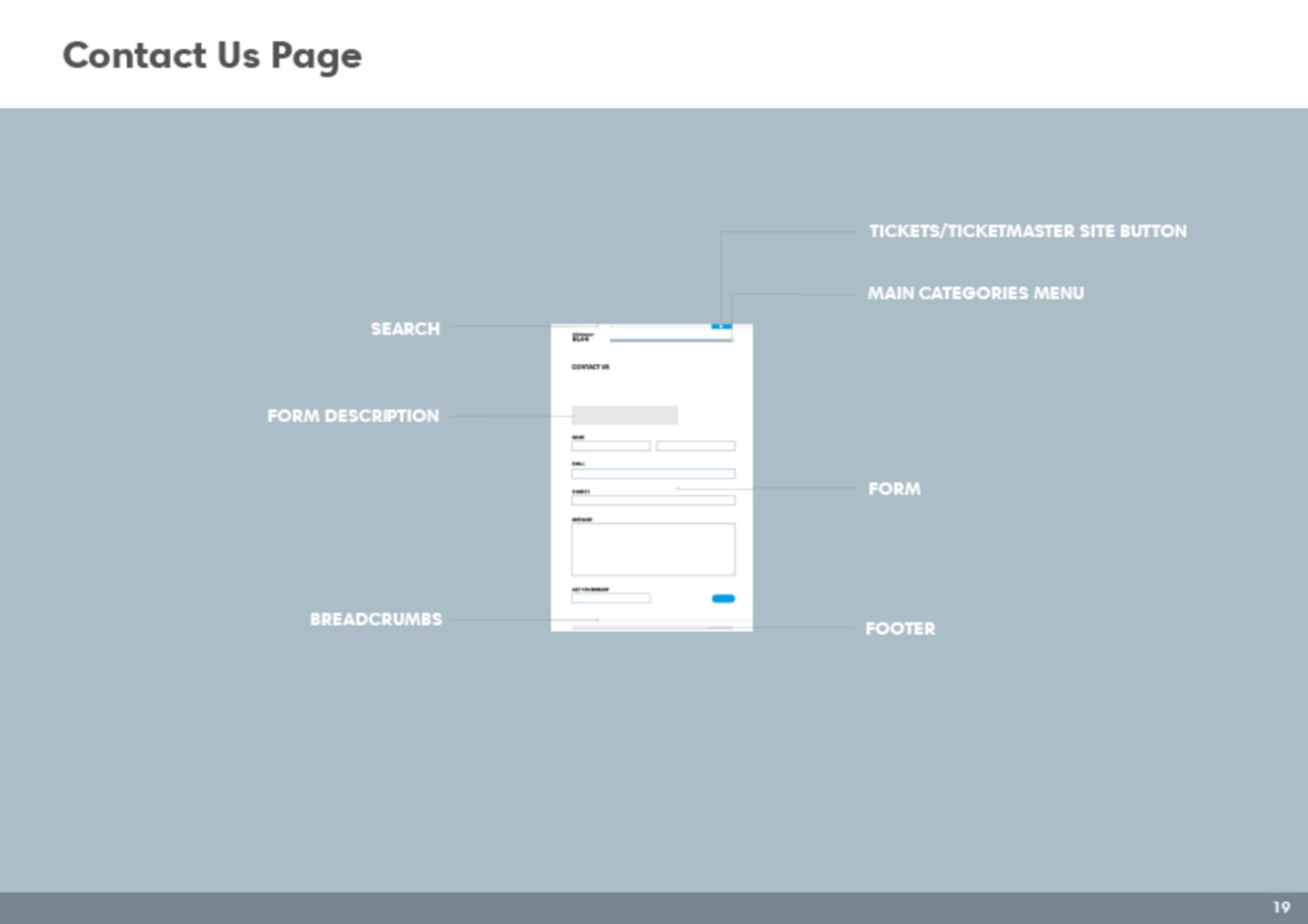 Int'l TM Blog Redesign by Leticia Miranda