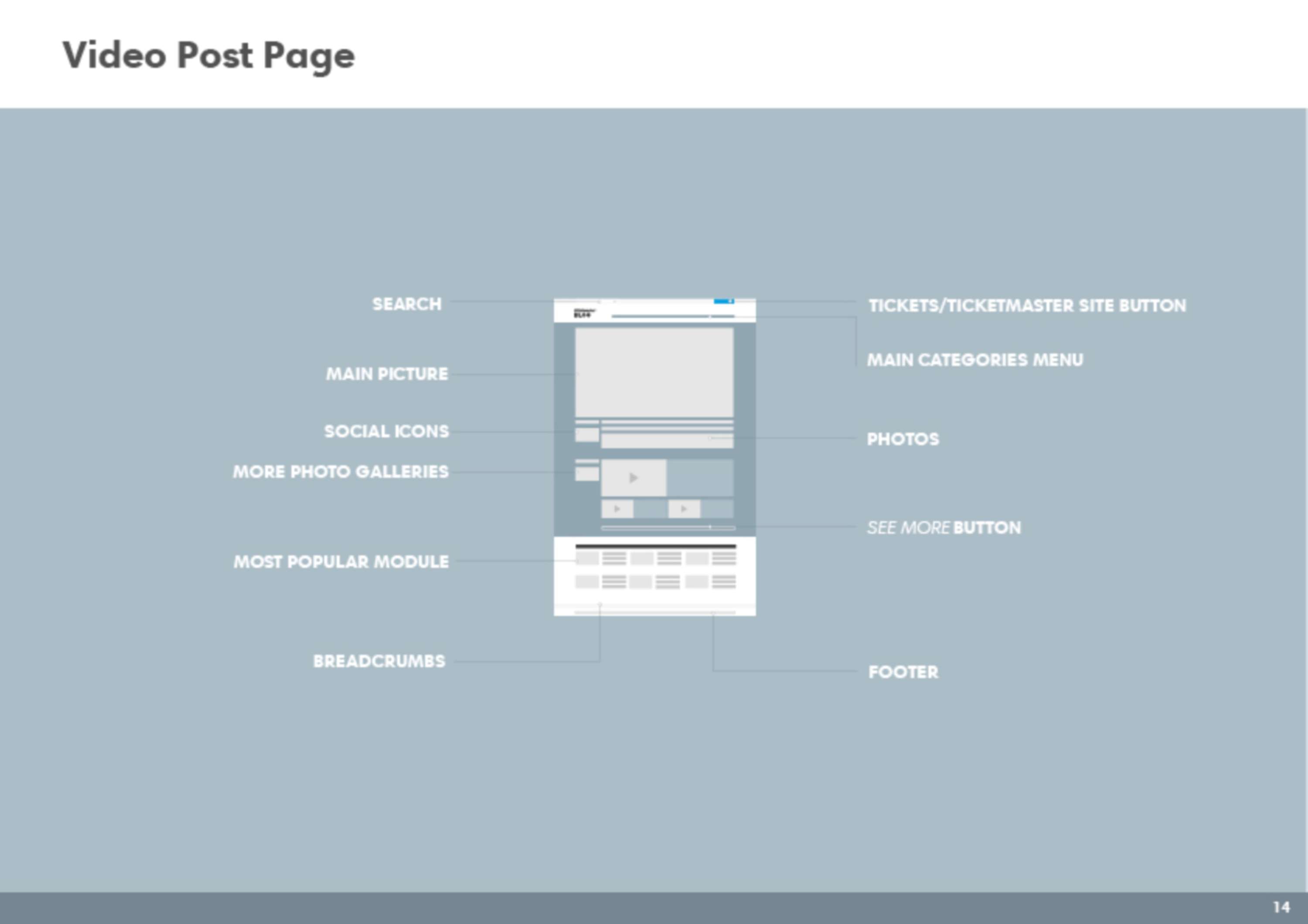Int'l TM Blog Redesign by Leticia Miranda