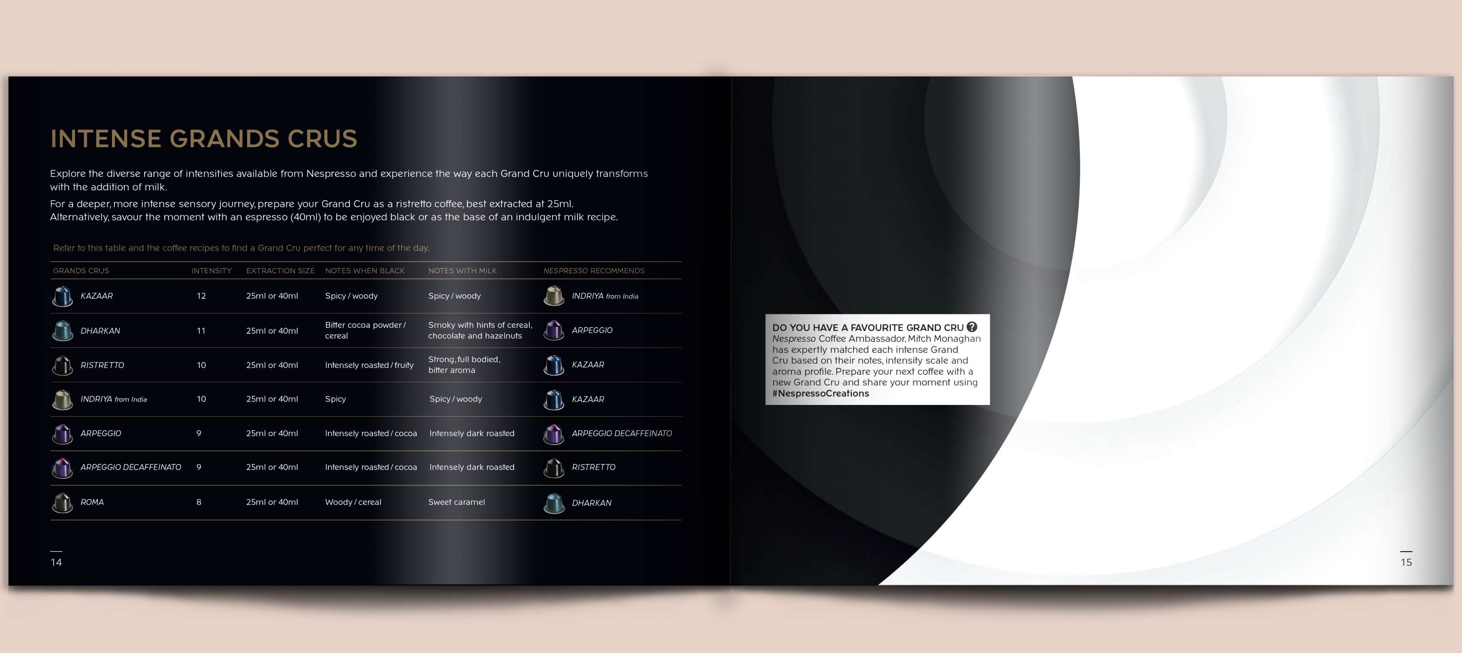 The Intenso Collection - Nespresso by Ana Maricic