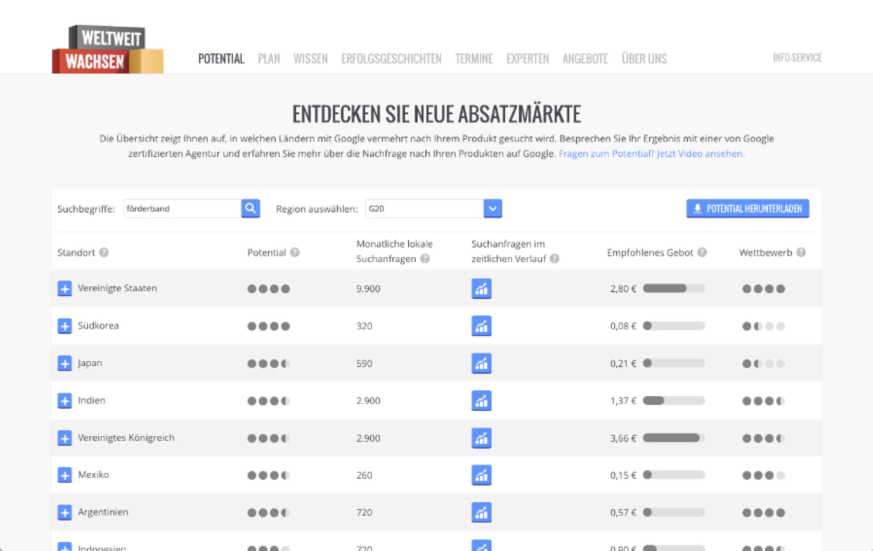 GOOGLE "Go Global"– Website by Jan Haase