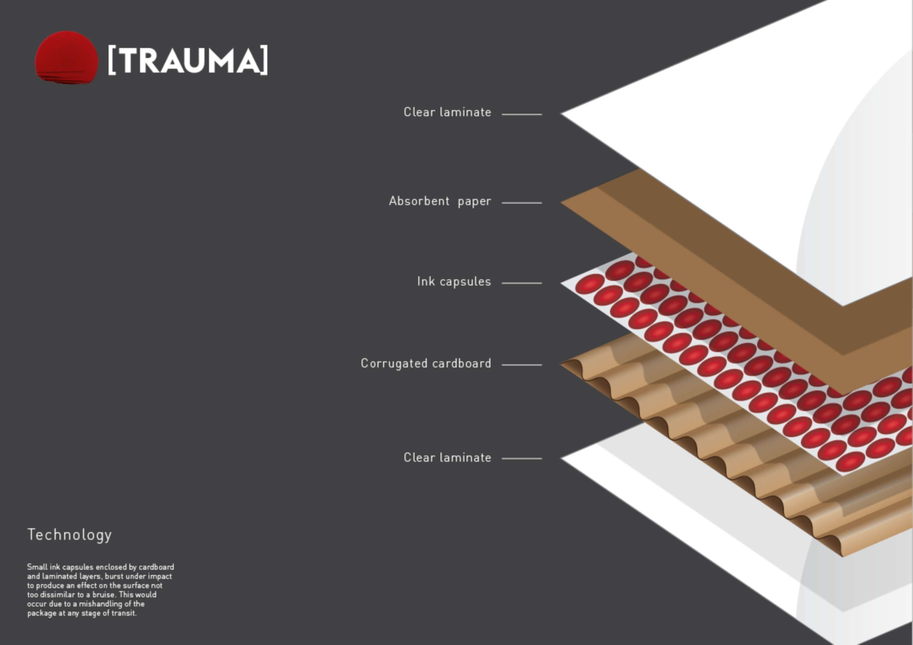 Trauma by Charlie Gregory
