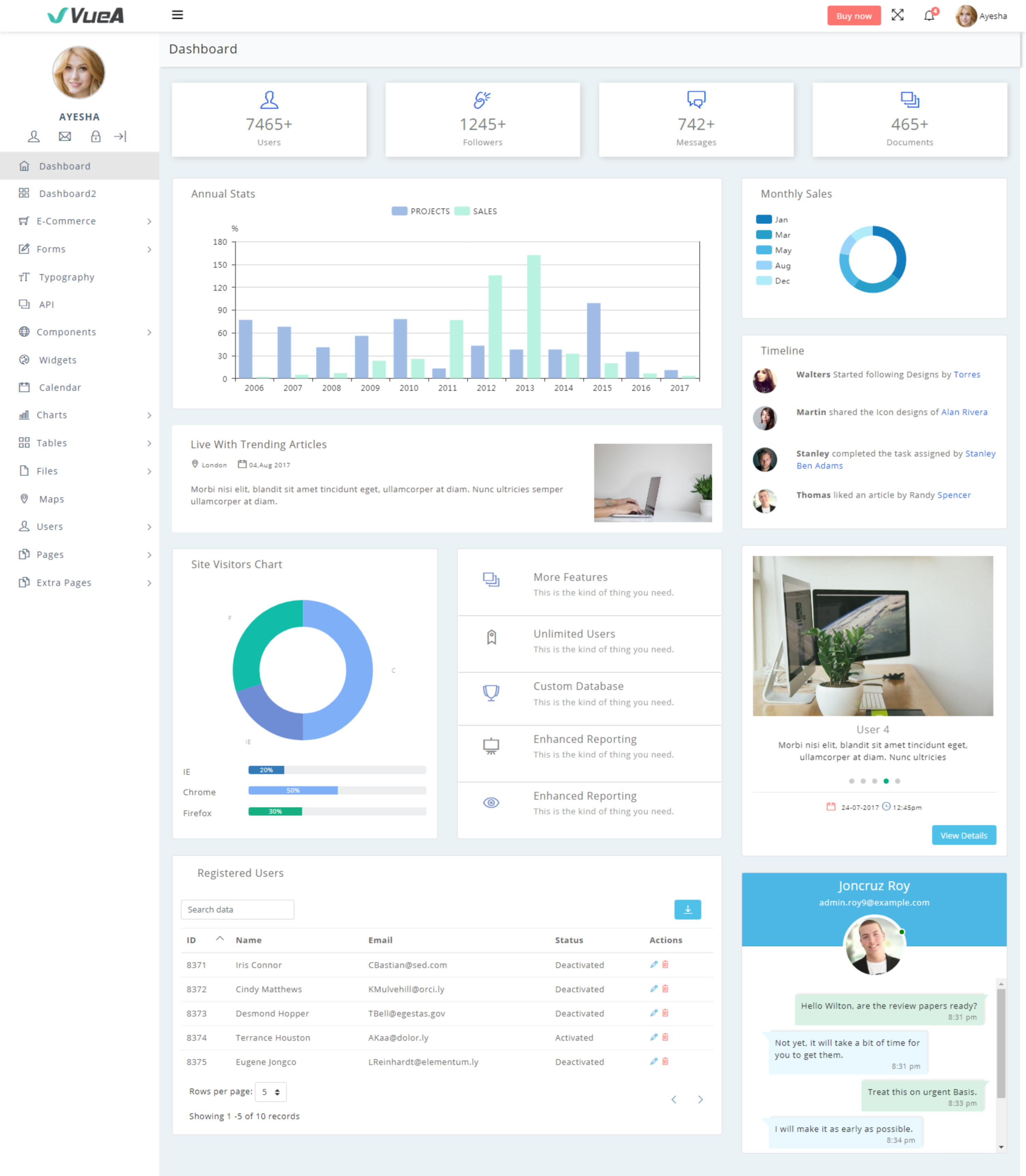 VueJSLaravel Admin Template - VueA by Alia Khan