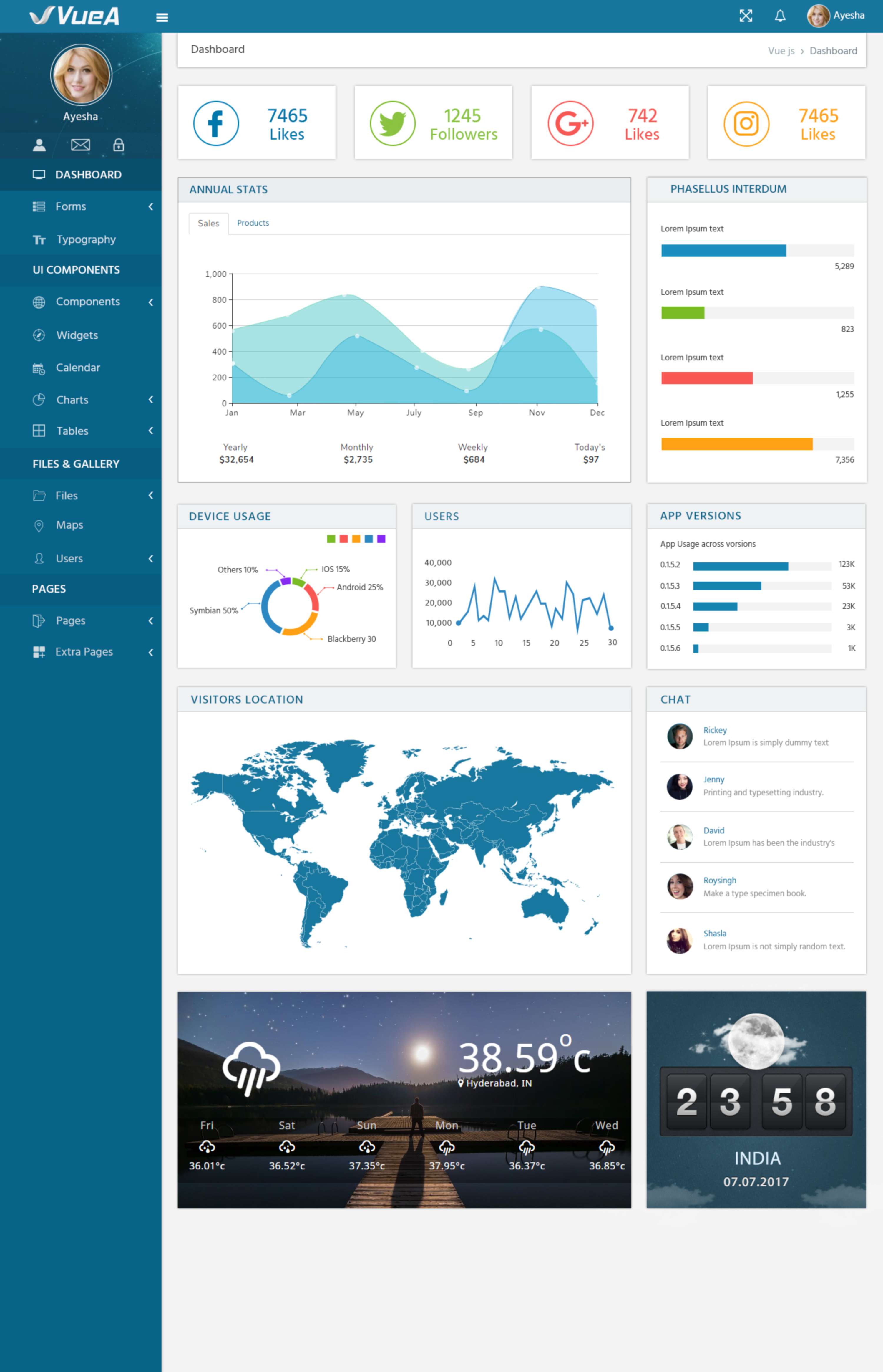 VueJSLaravel Admin Template - VueA by Alia Khan
