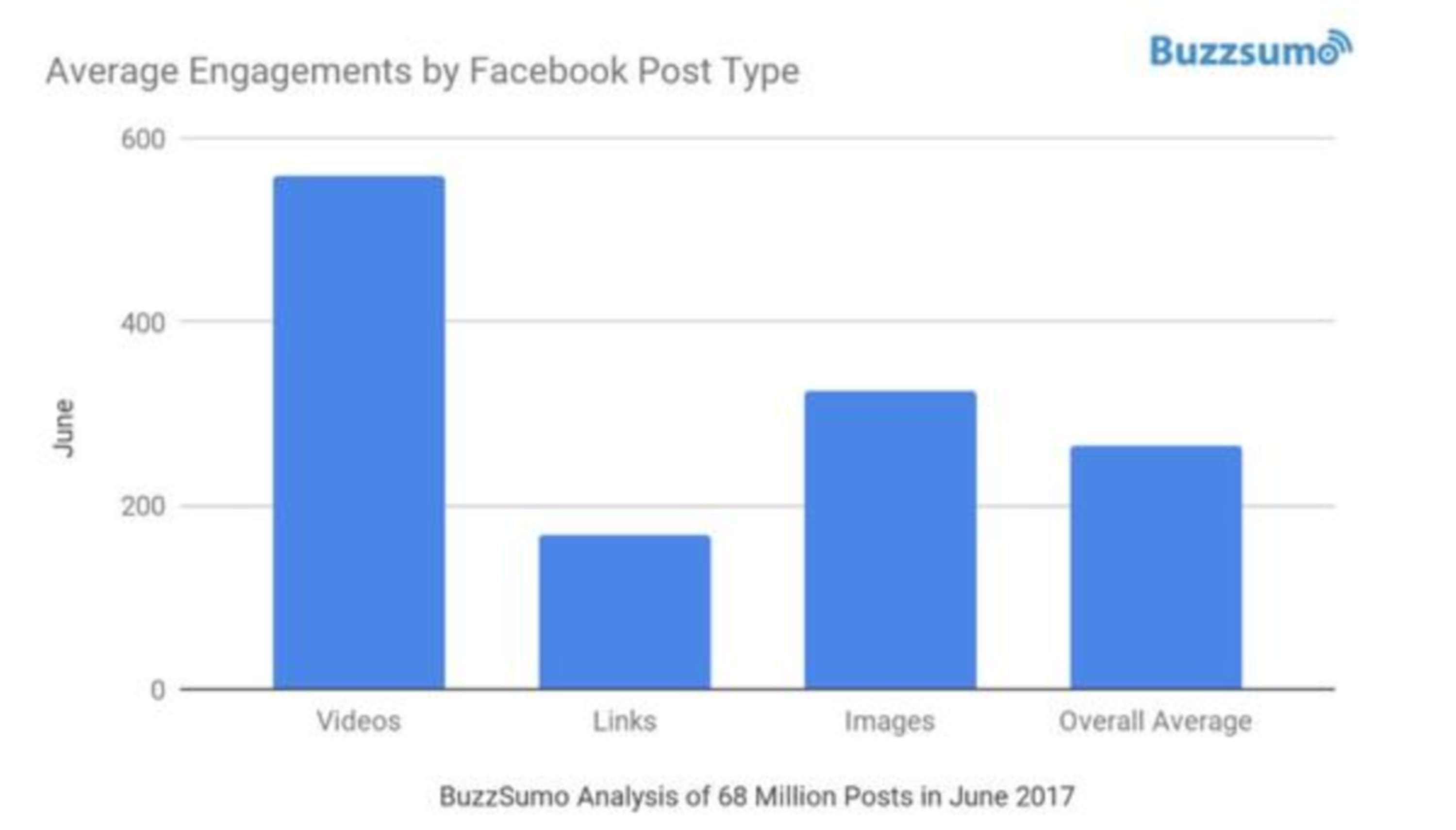 Opinion / Please Stop ‘Pivoting’ to Video by Contagious