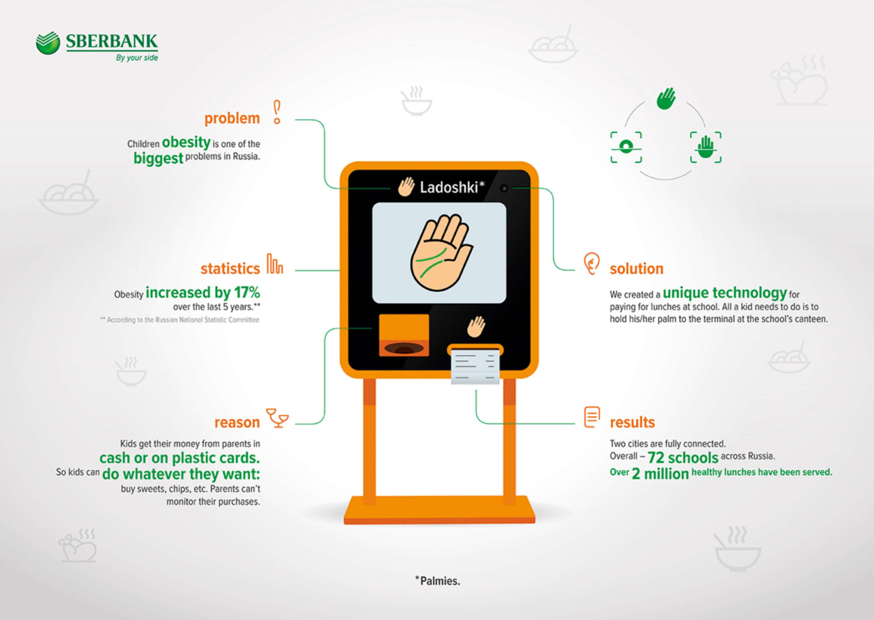 Sberbank. Product Development Case by Dima Semenov