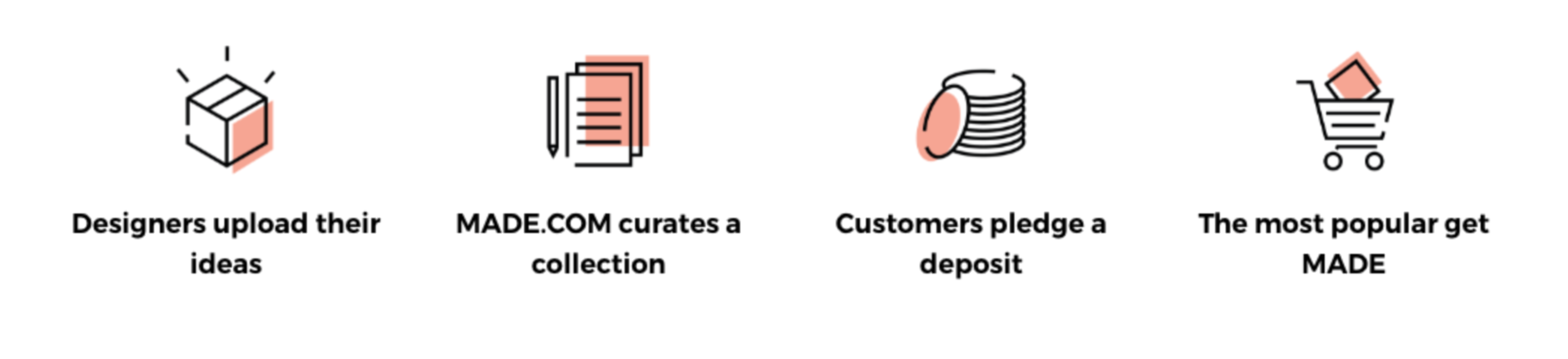 What is TalentLAB? by MADE TalentLAB