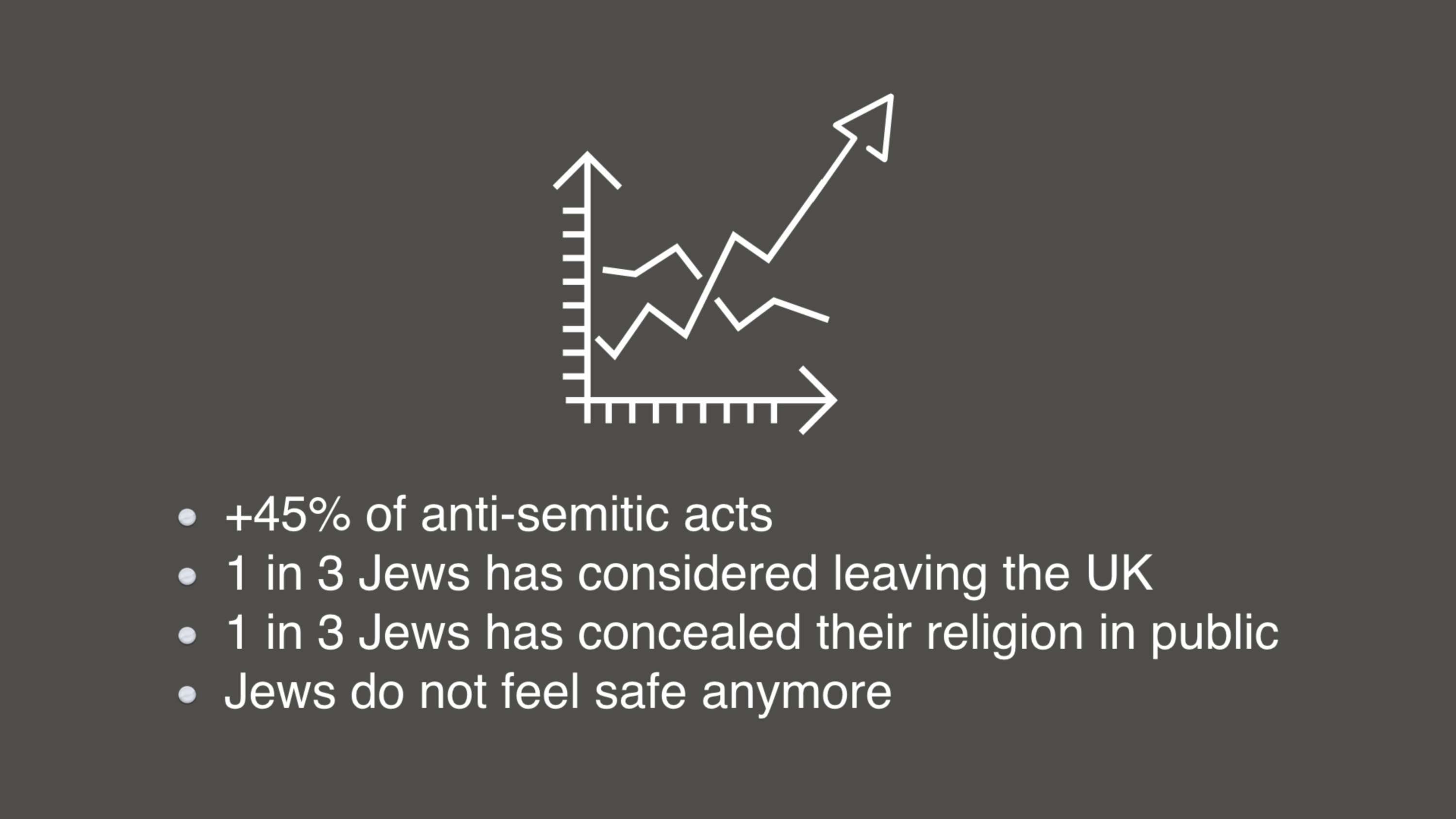 Create Against Hate x CST & Facebook by Emma Brianchon