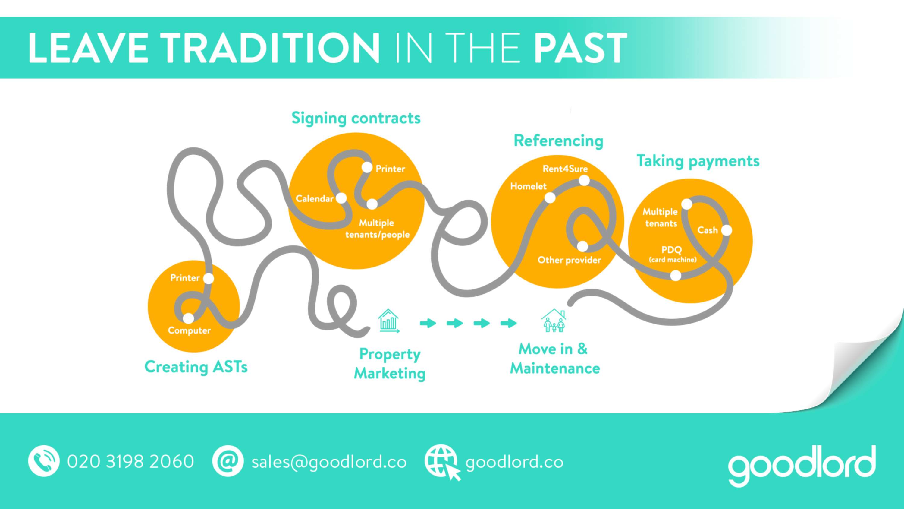 Presentation design for Goodlord by Jerome White