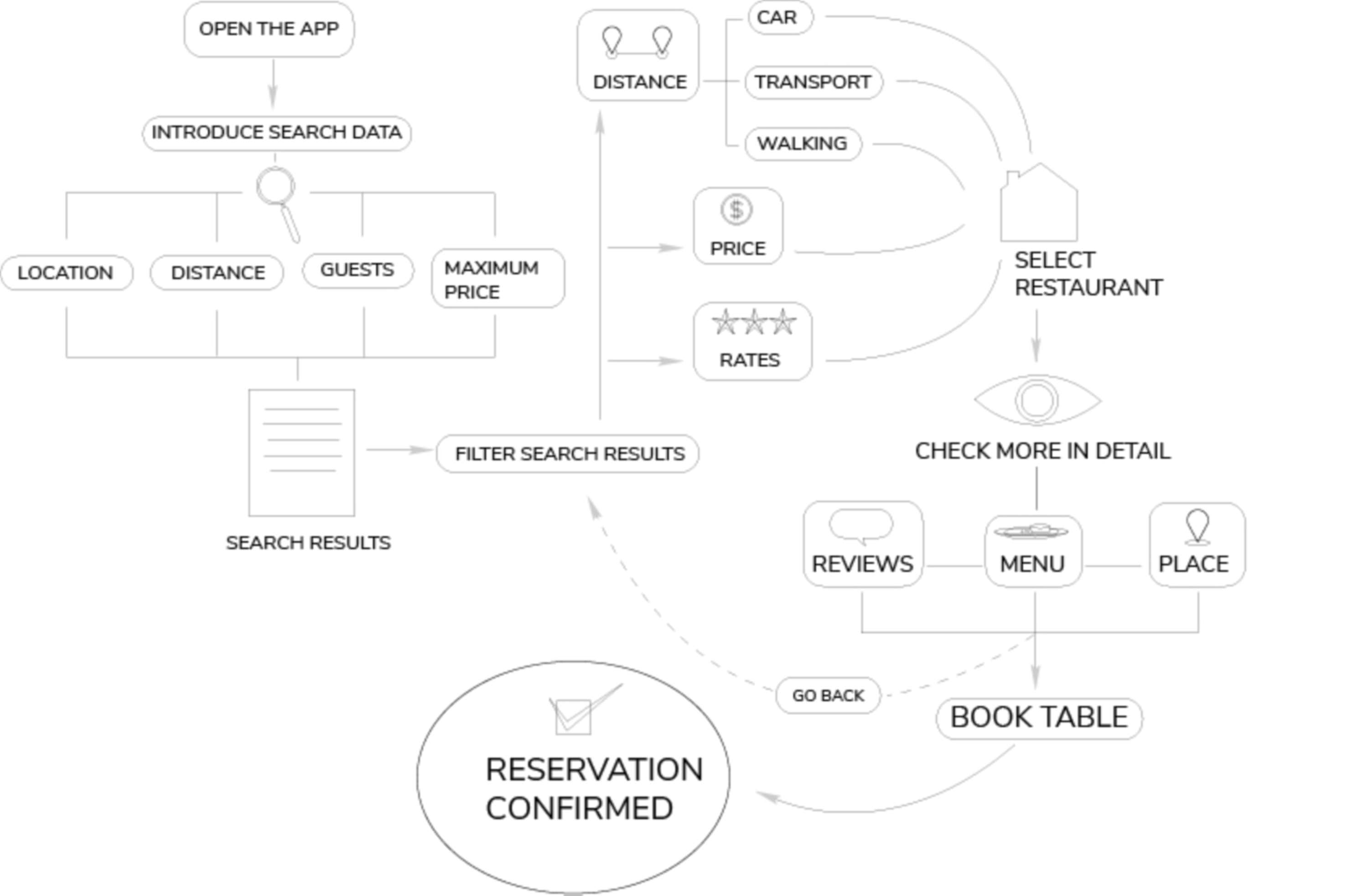 Healthy reservation App by Pablo GIL AUBER