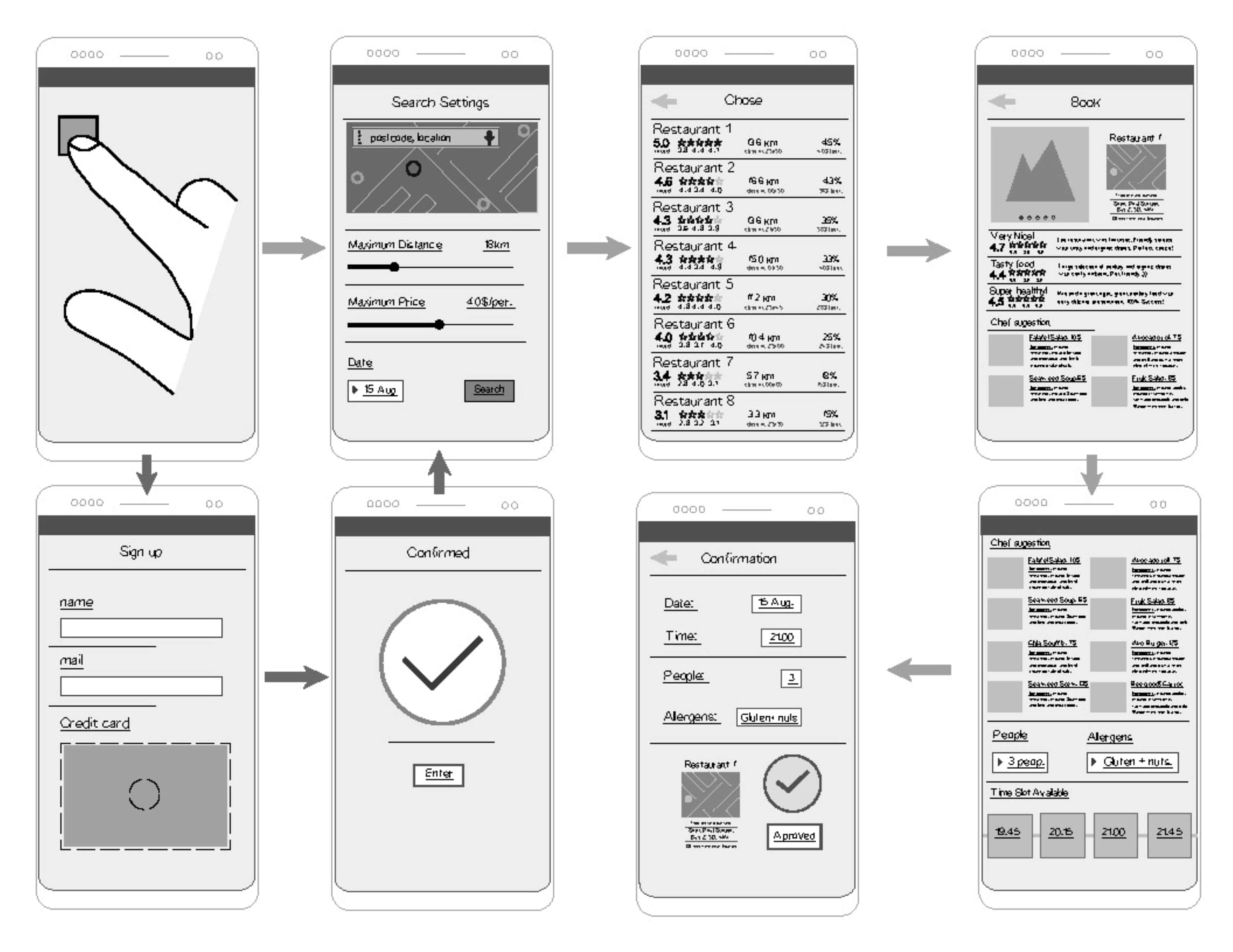 Healthy reservation App by Pablo GIL AUBER