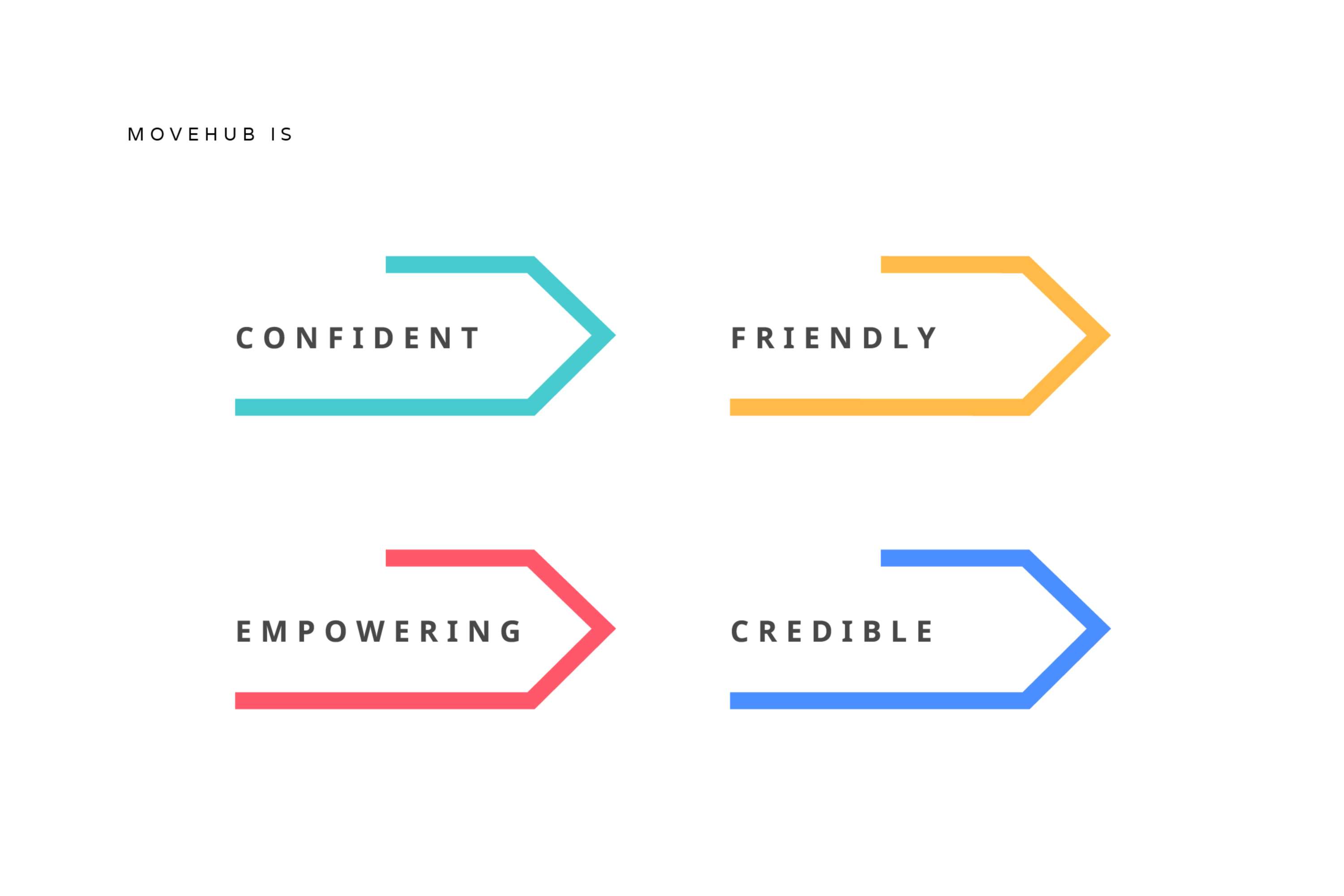 MoveHub - New Brand Identity and Website by MVF