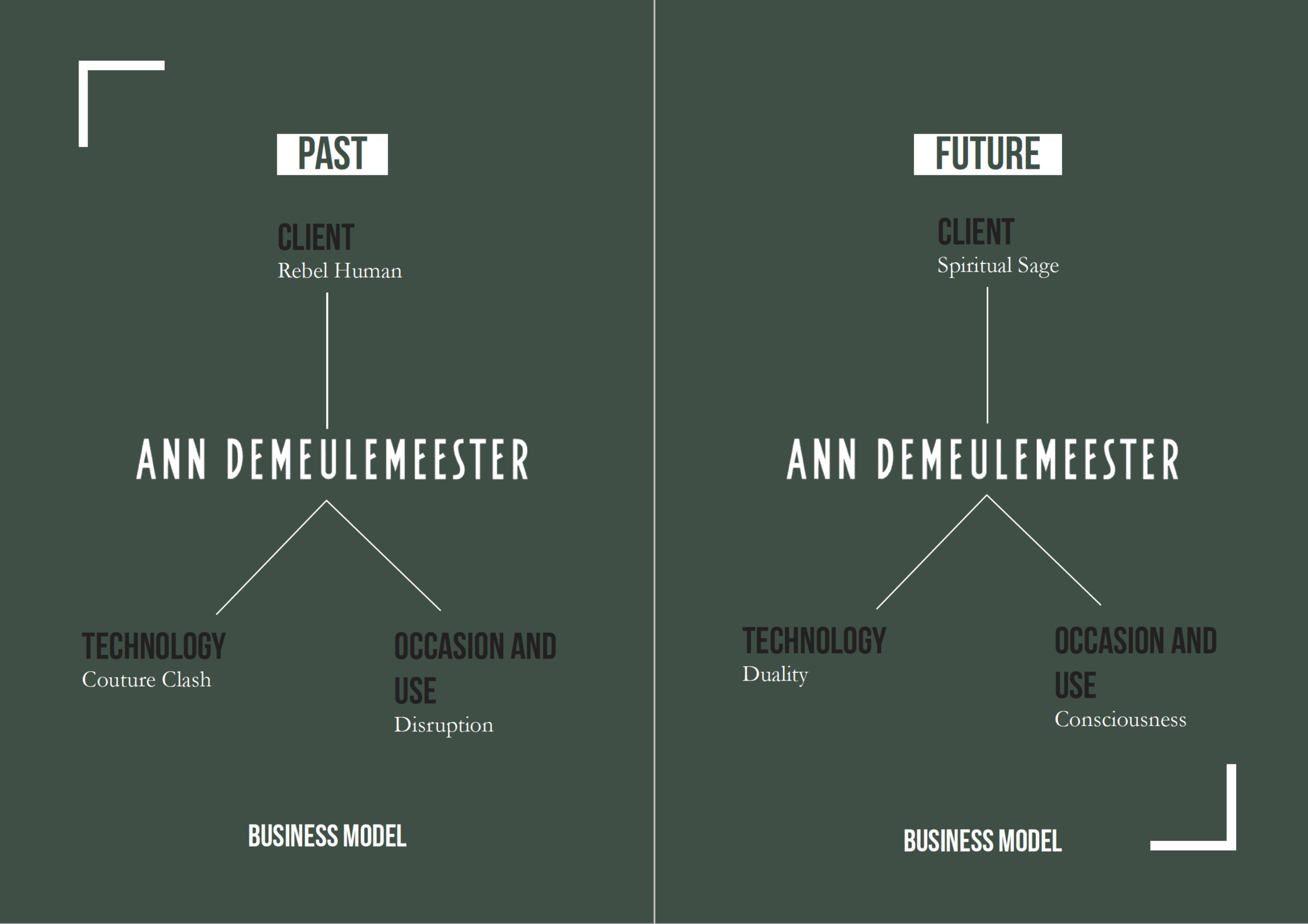 Ann Demeulemeester by Charlotte Ma