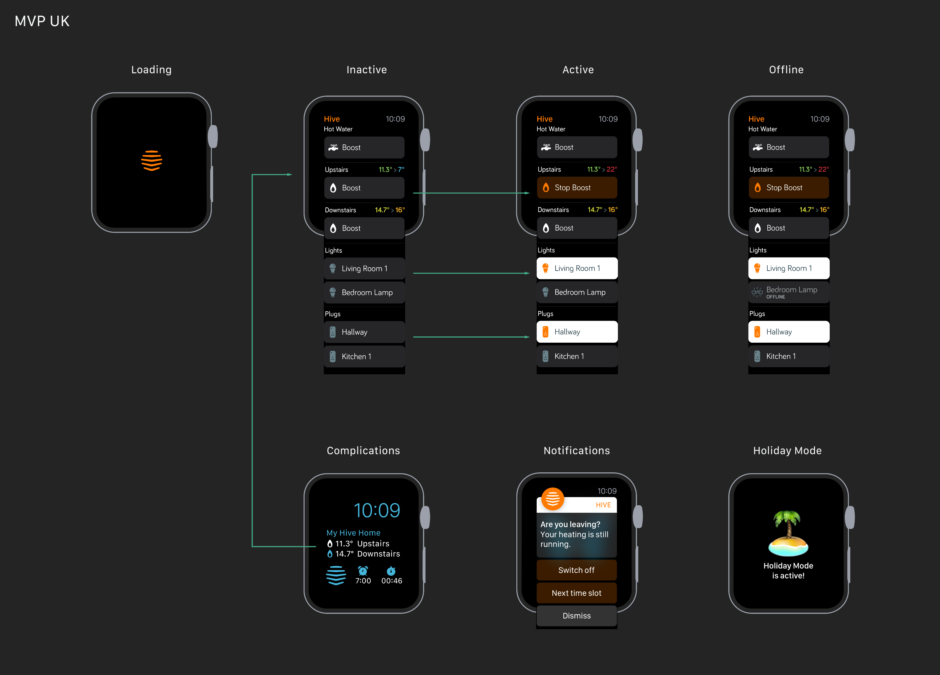Hive watch app by Emmanouil Chatzidakis