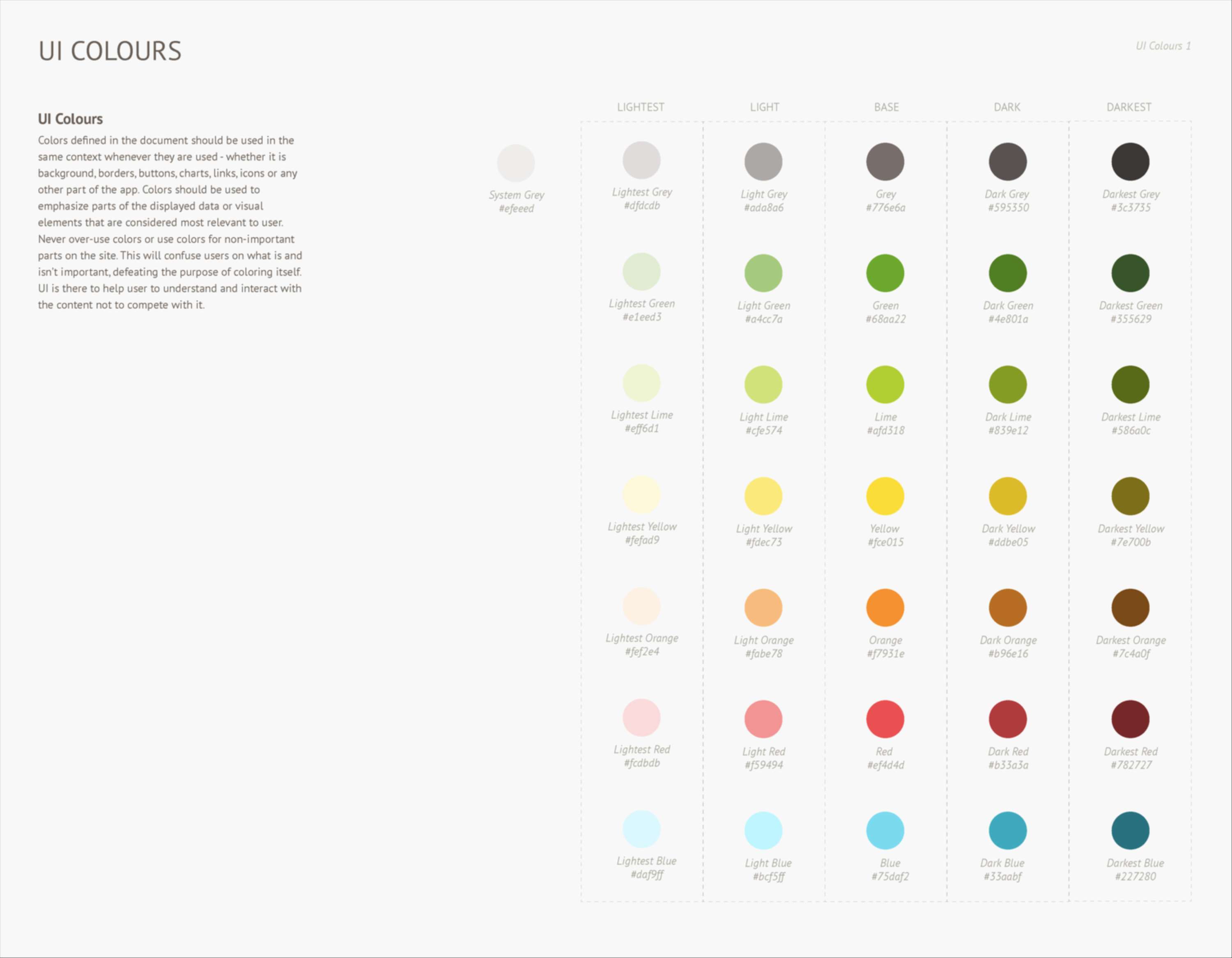 Building a Design System by YuTing Cheng