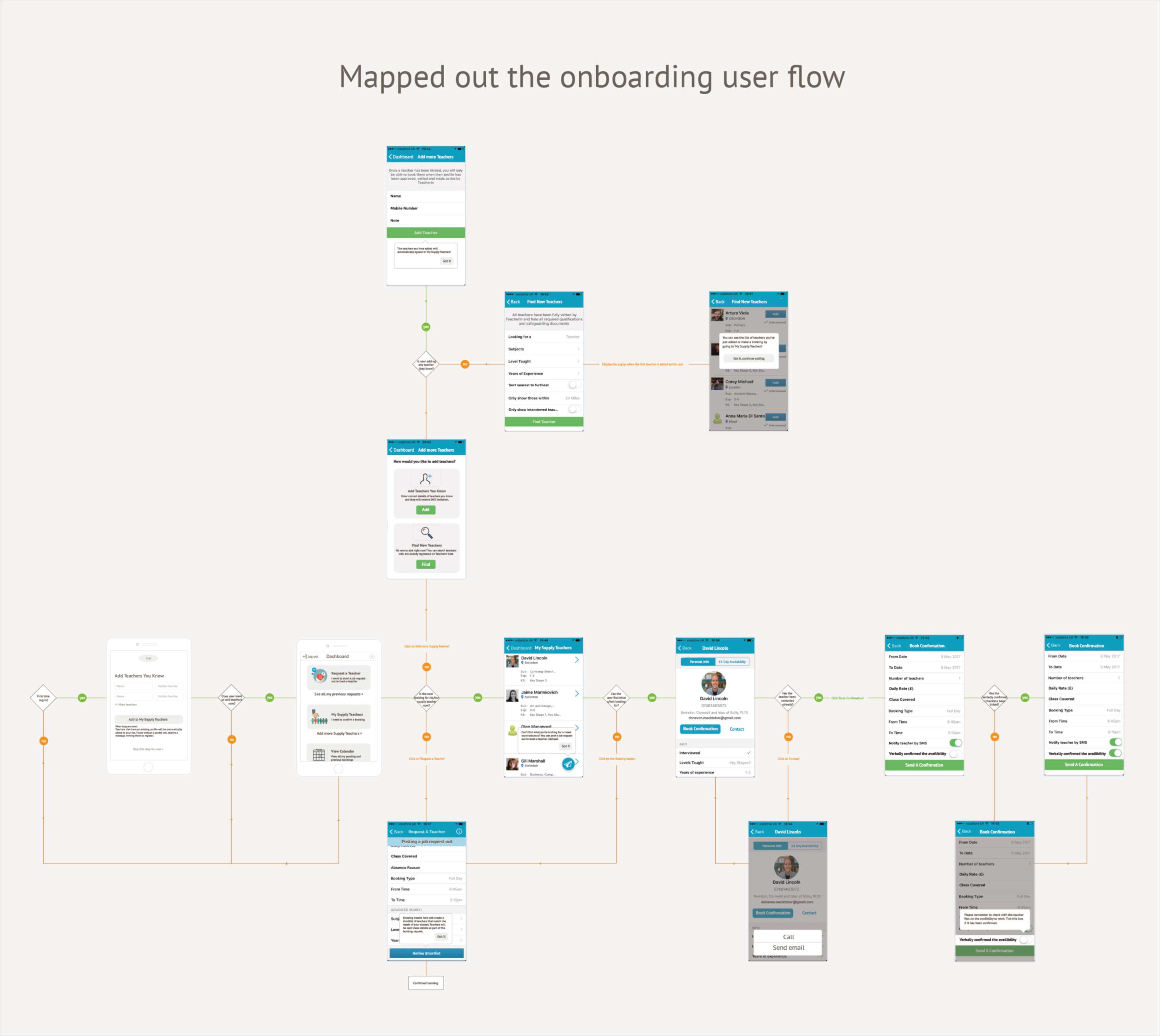 Mobile App onboarding UX by YuTing Cheng