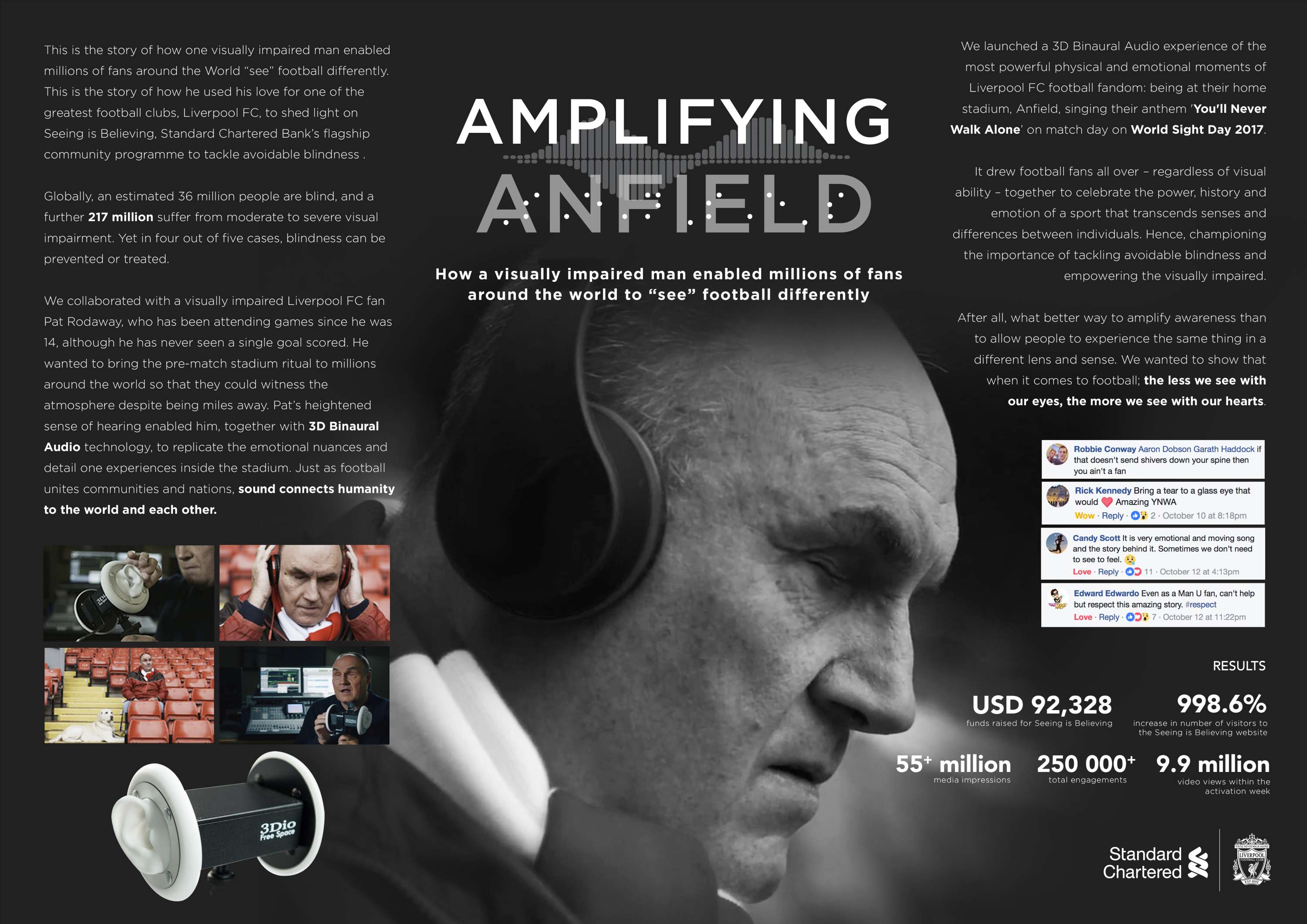 Amplifying Anfield. by Lizi Hamer