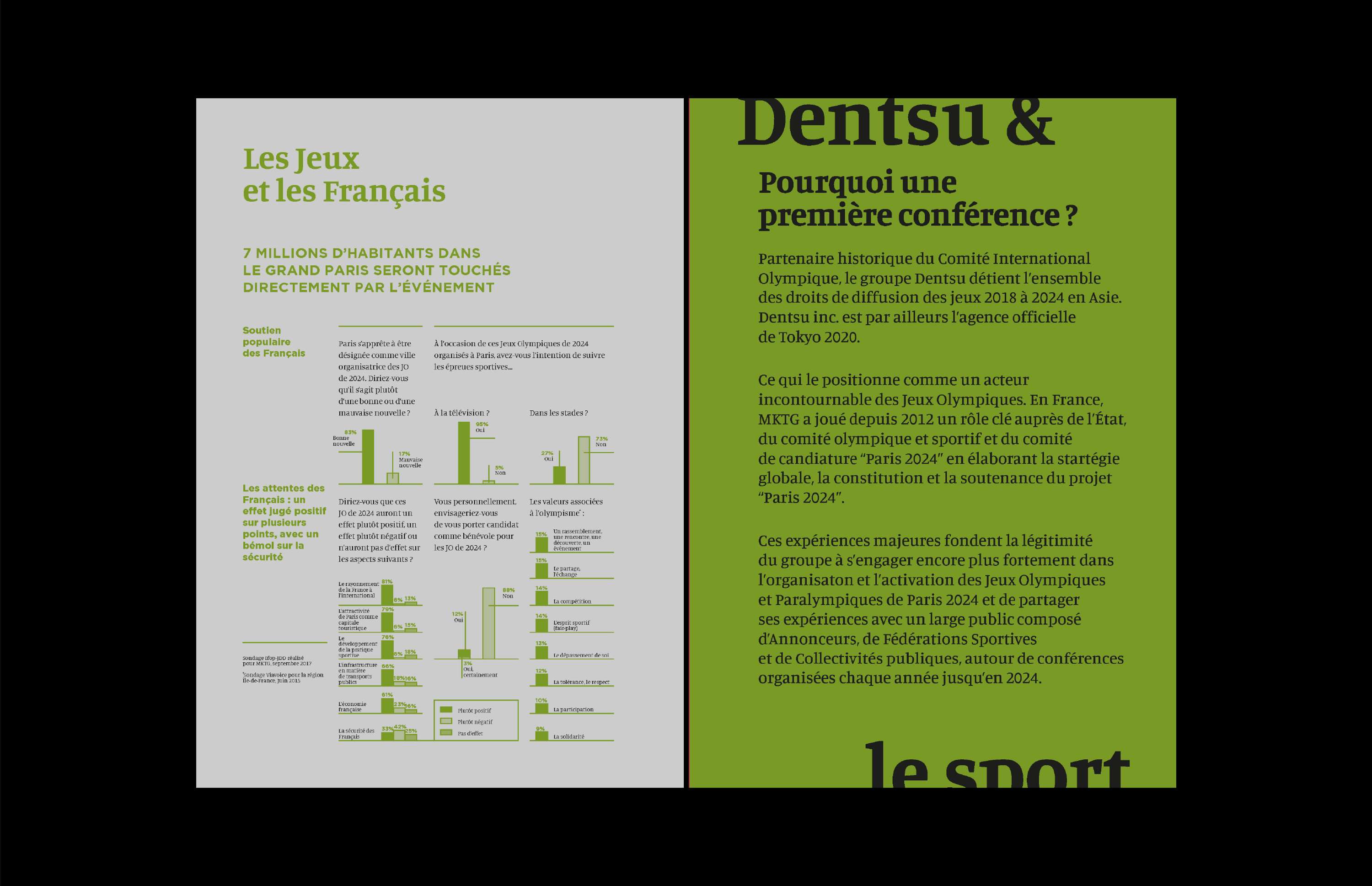 Sport 2024 Editorial design by Pauline Pourcelot