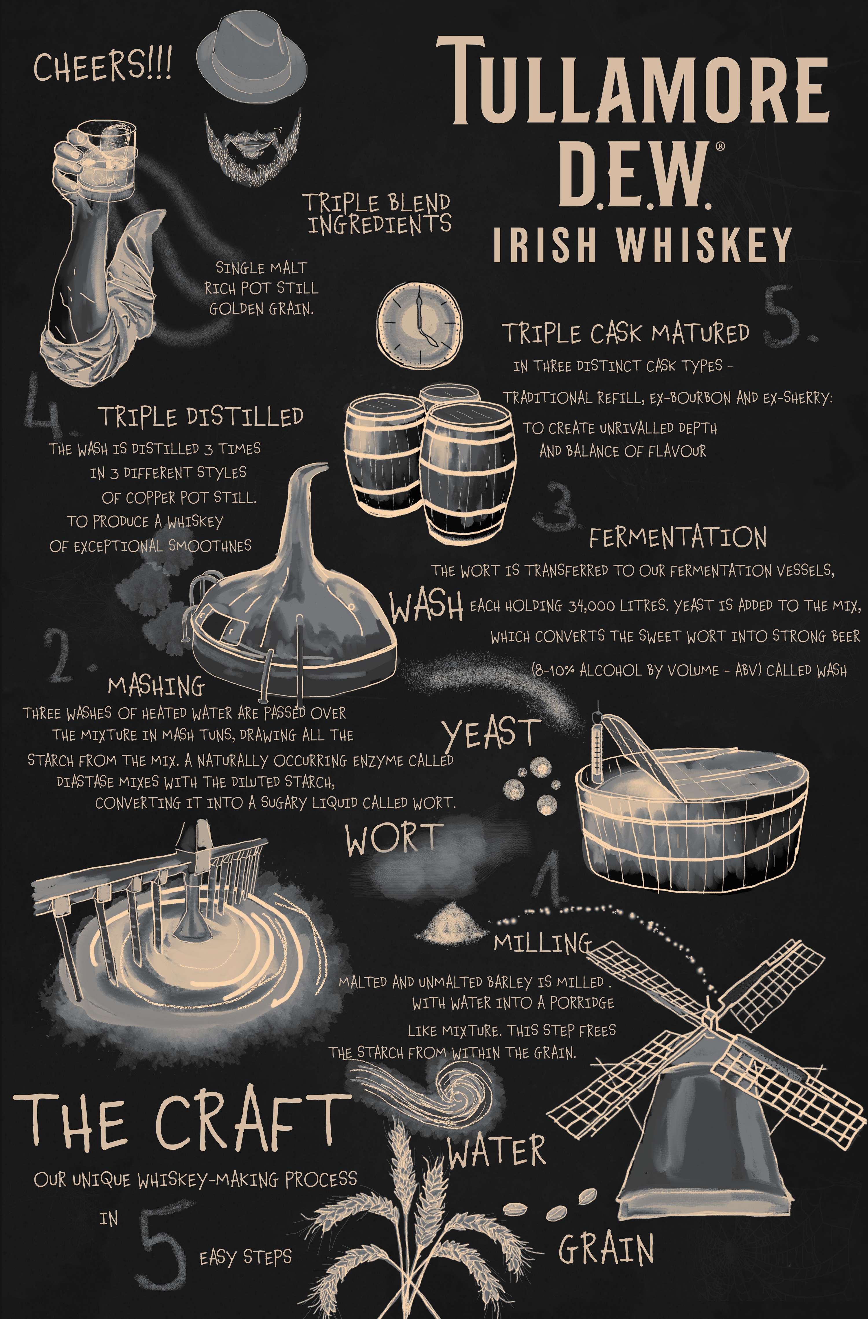 Tullamore D.E.W. by Mira Stankovic
