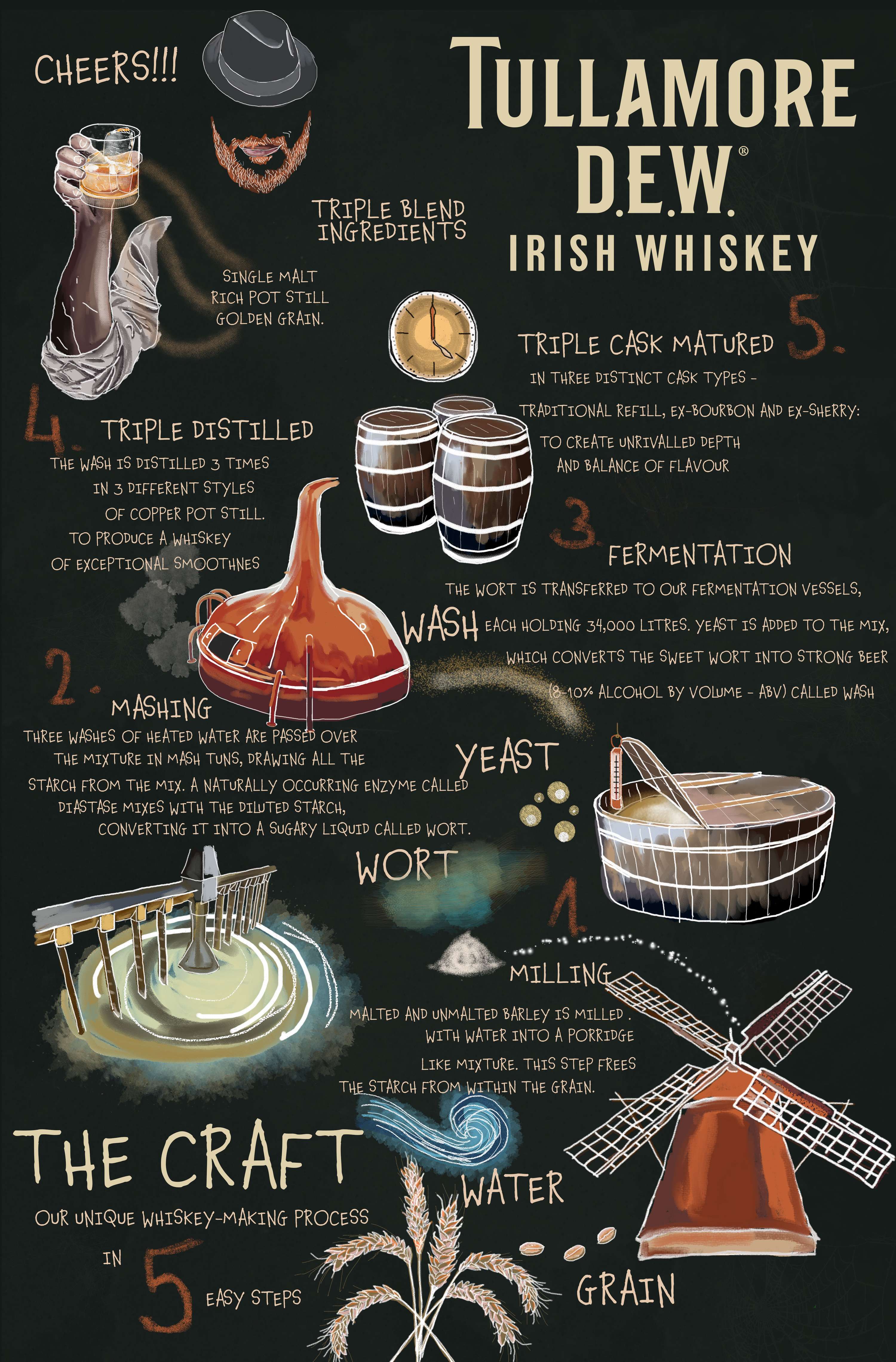 Tullamore D.E.W. by Mira Stankovic