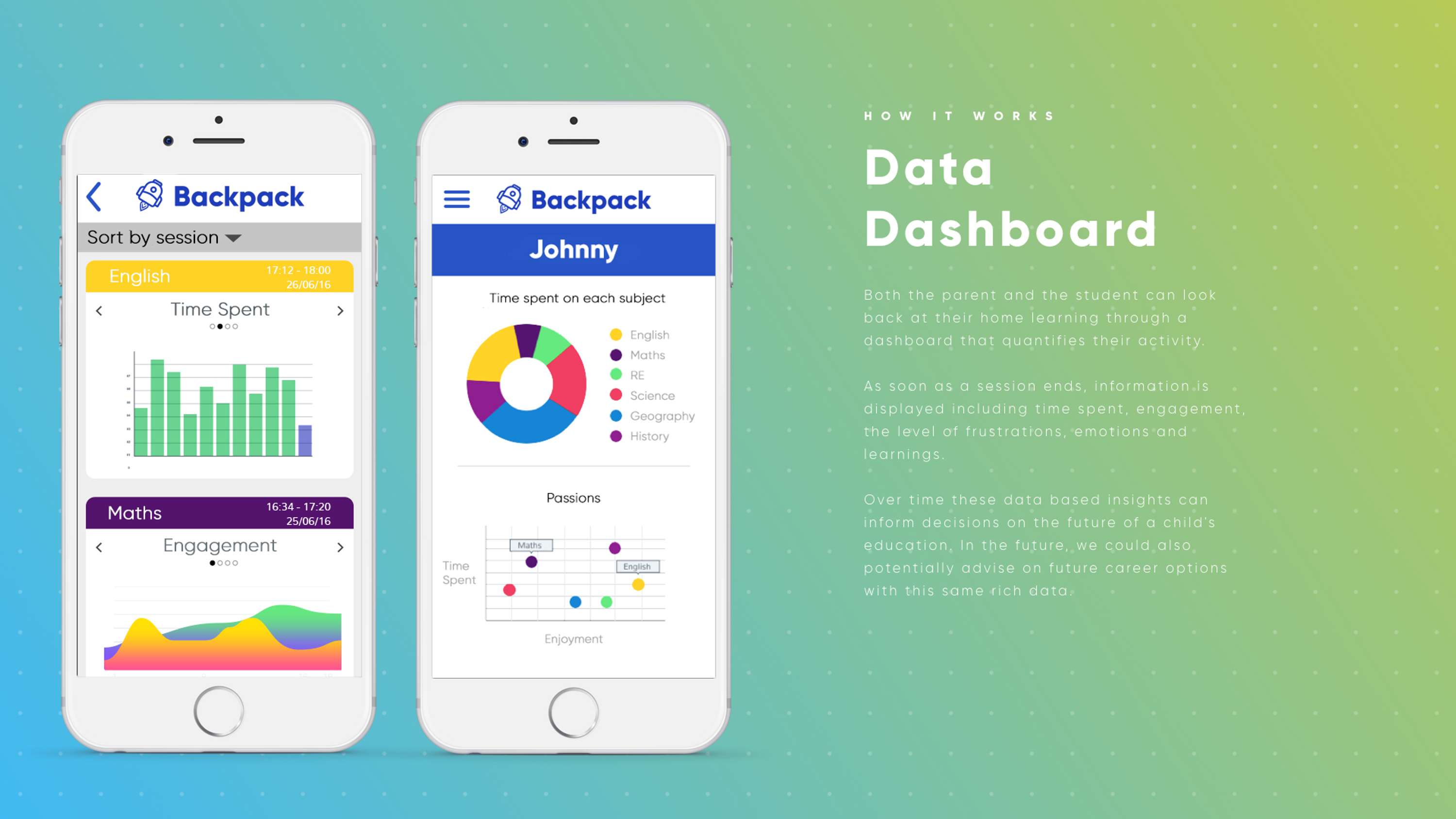 Backpack – Edtech Startup Concept by Alex Daish