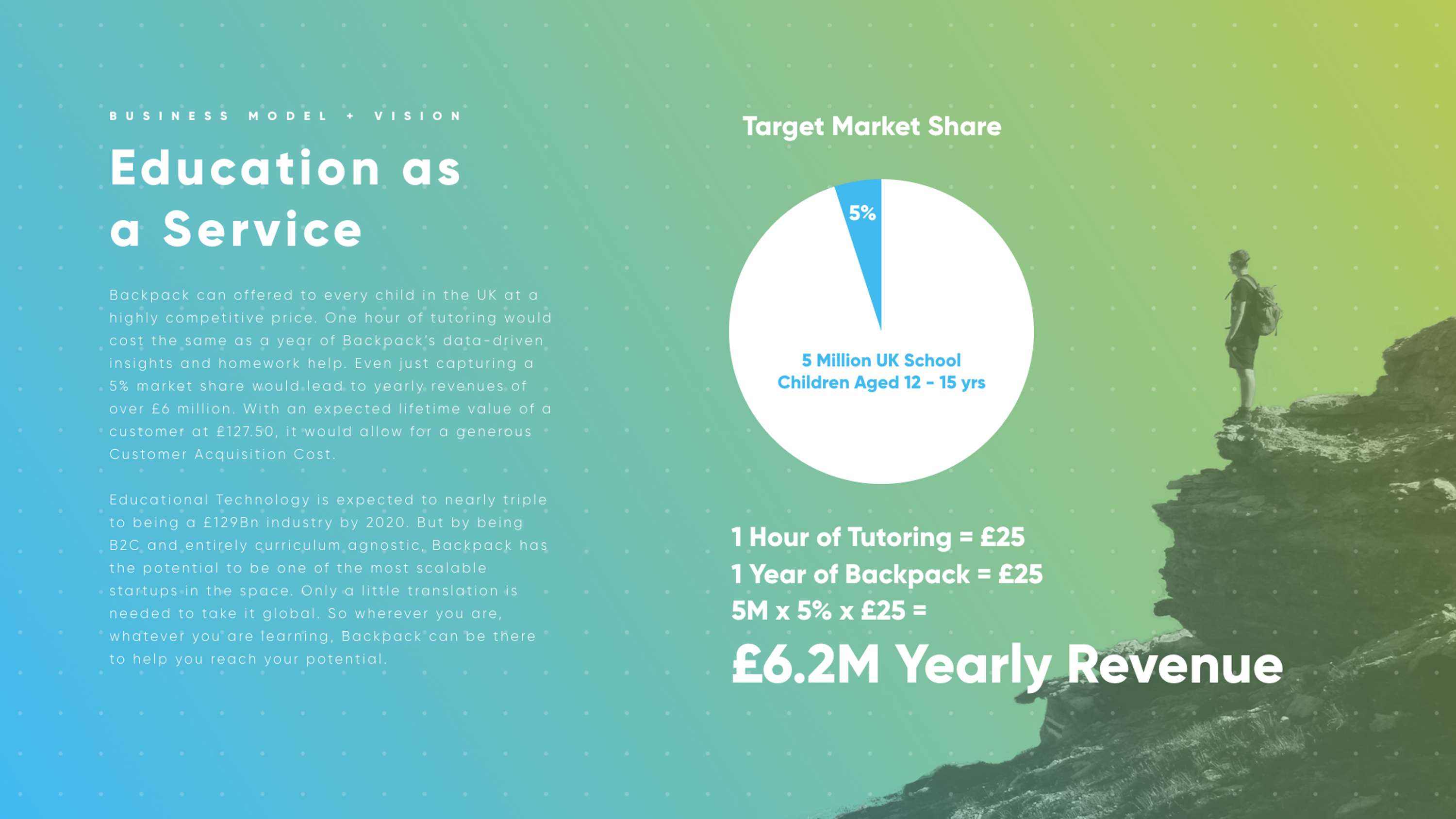 Backpack – Edtech Startup Concept by Alex Daish