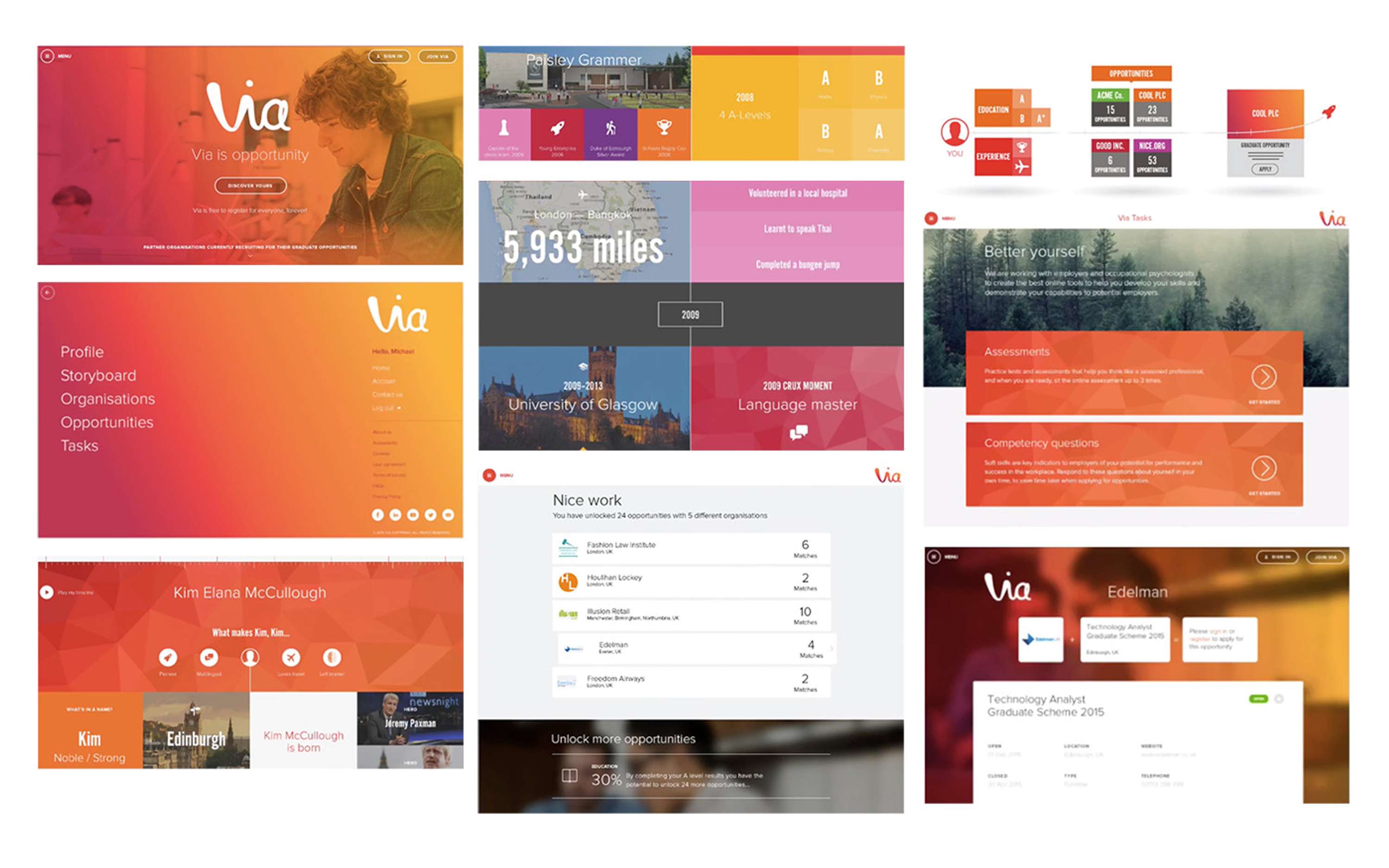 Shredding CV with Via by Moses Gunarman