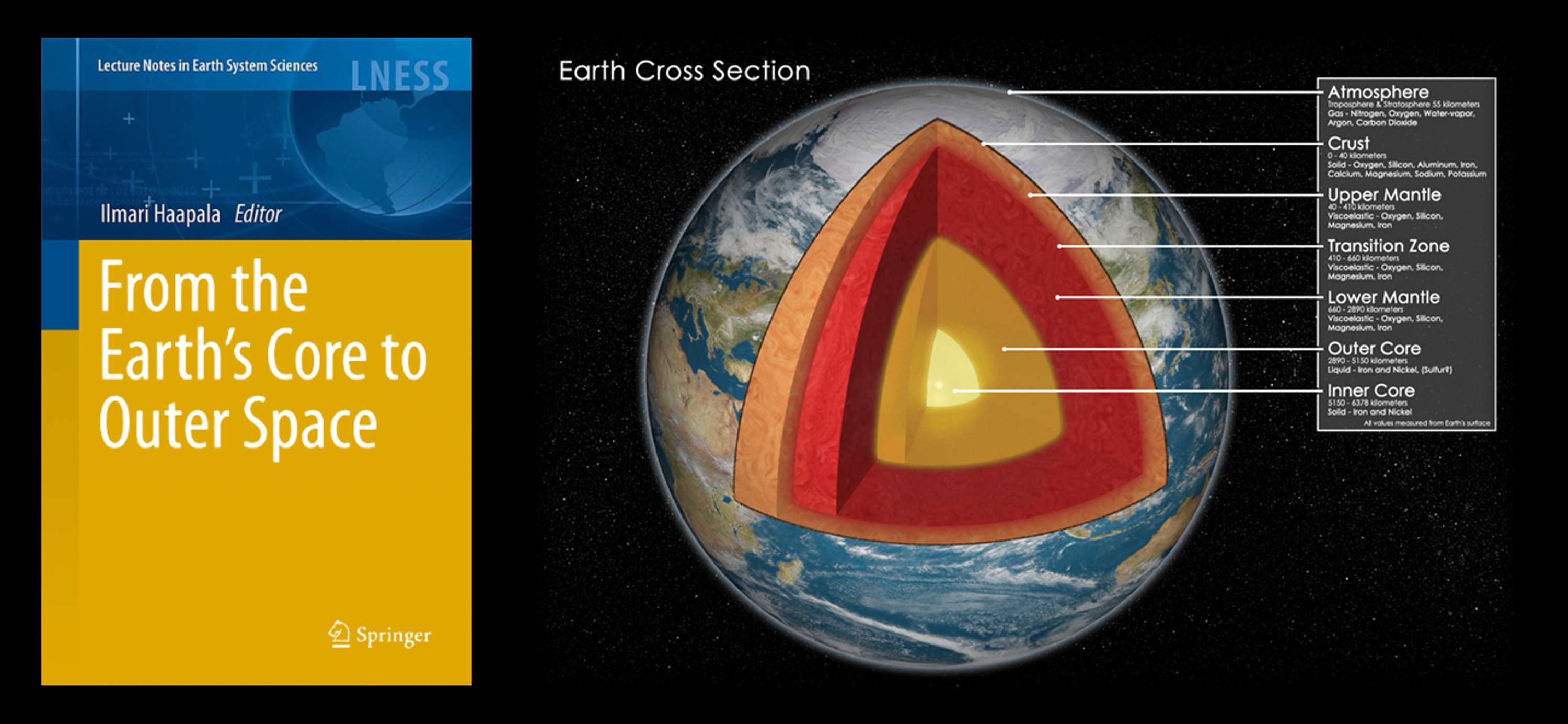 From the Earth's Core to Outer Space by Adam Dorman