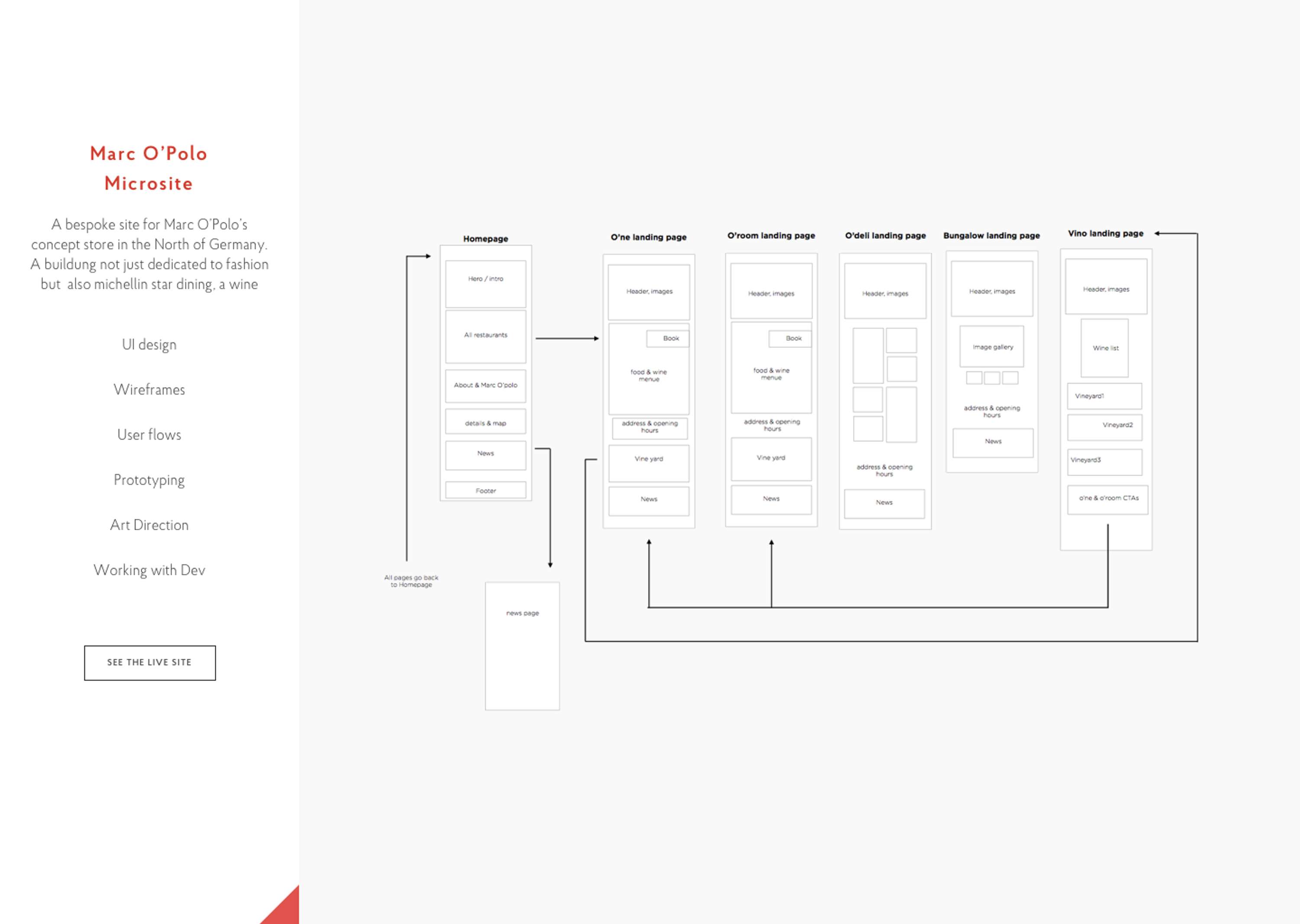 Marc O'Polo- Microsite by Sanjeb Lolay
