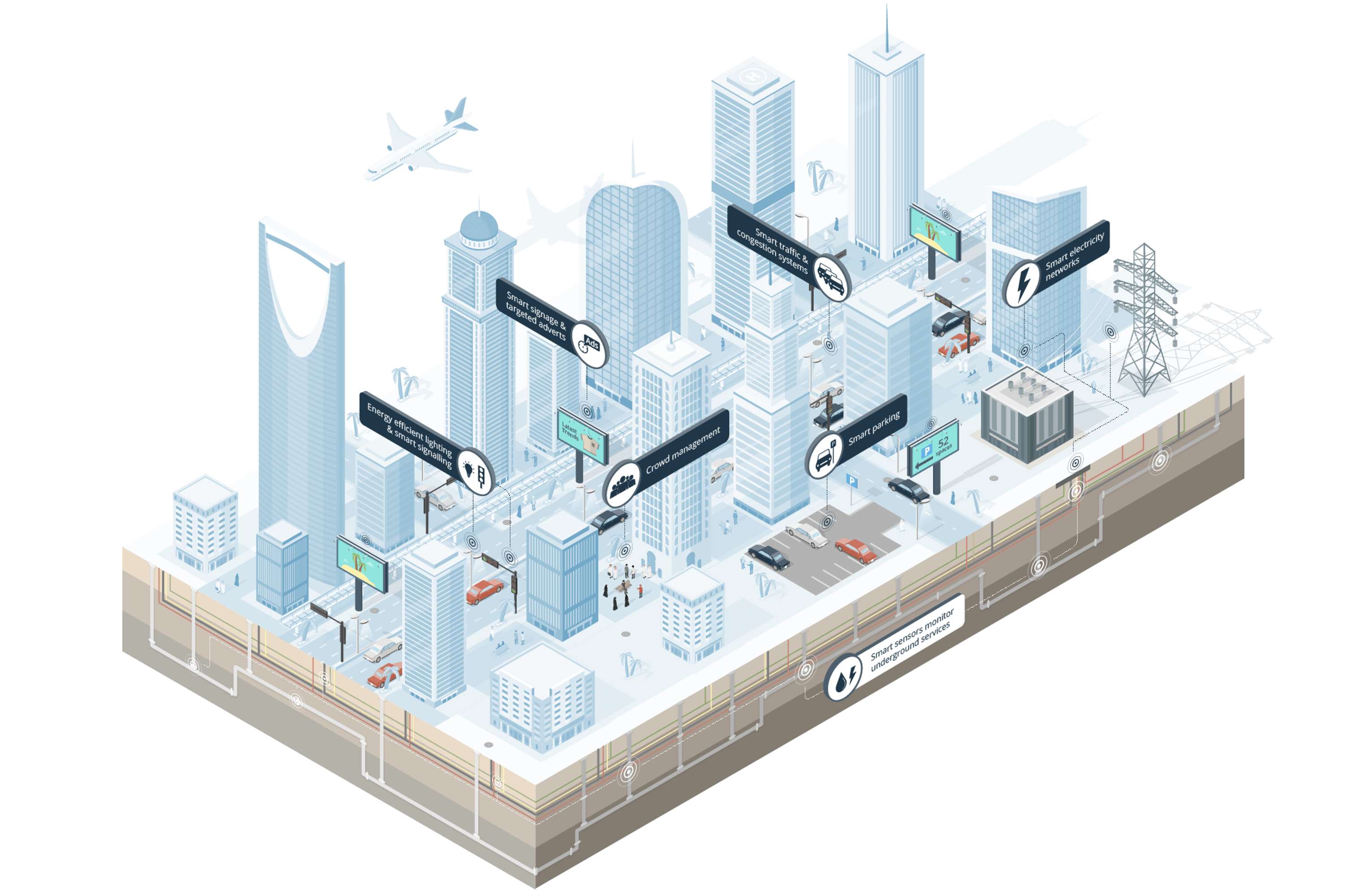 Смарт города. Москва смарт Сити. Умный город IOT. Smart City IBM. Smart City умный город.