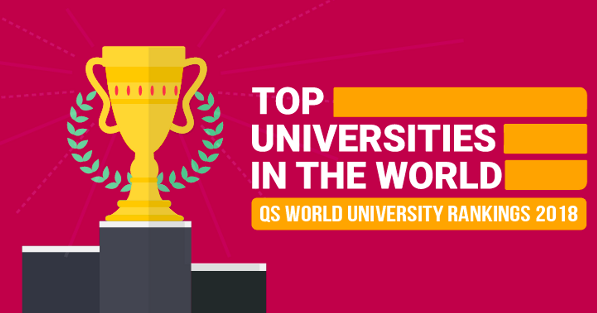 University 2018. Top 300 Universities in the World. Times higher Education World University rankings. World University rankings by times. Times higher Education articles.