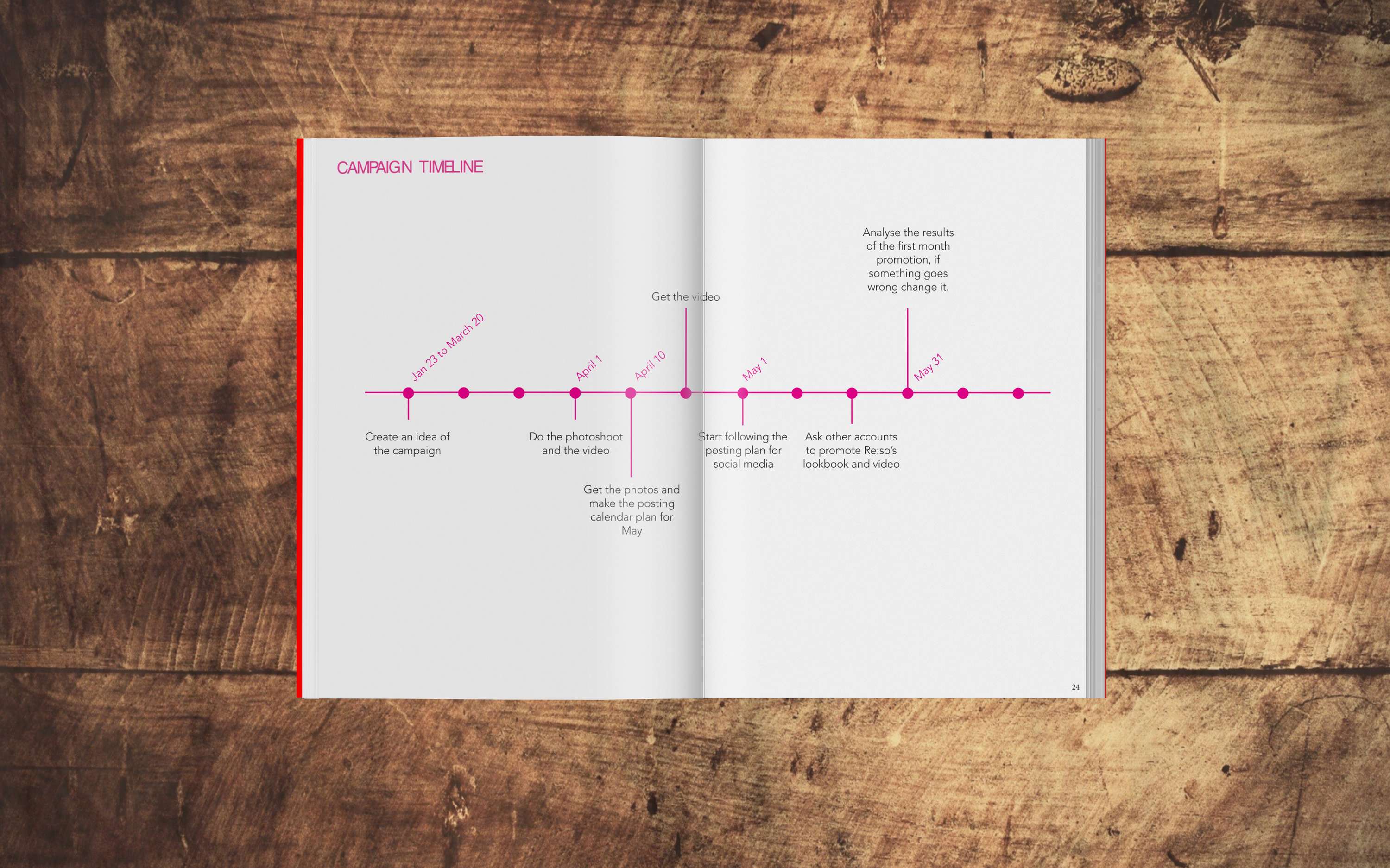 PUBLIC RELATIONS CAMPAIGN by Ines Diniz