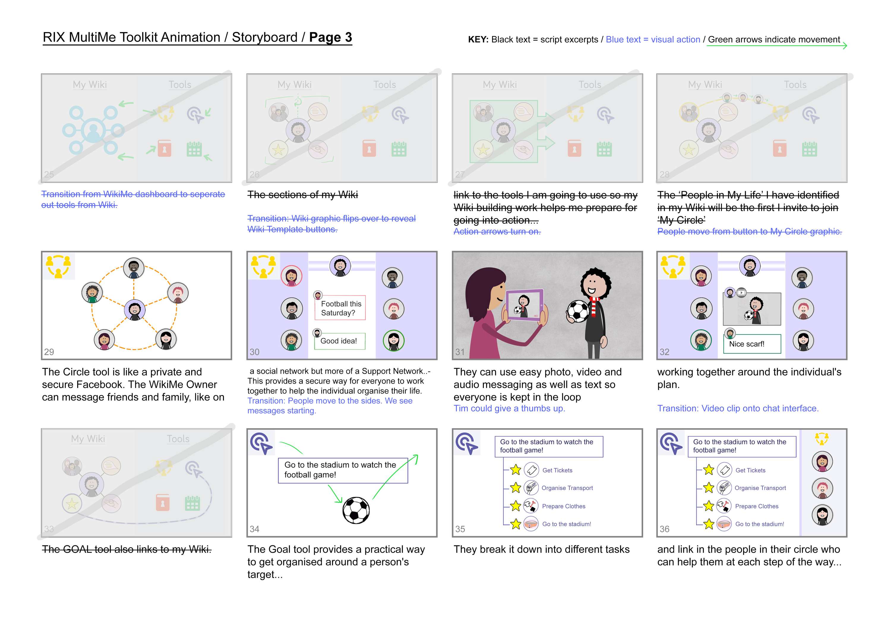 RIX MultiMe Toolkit Animation / RIX Research & Media / Explainer Animation by Charlie Minnion