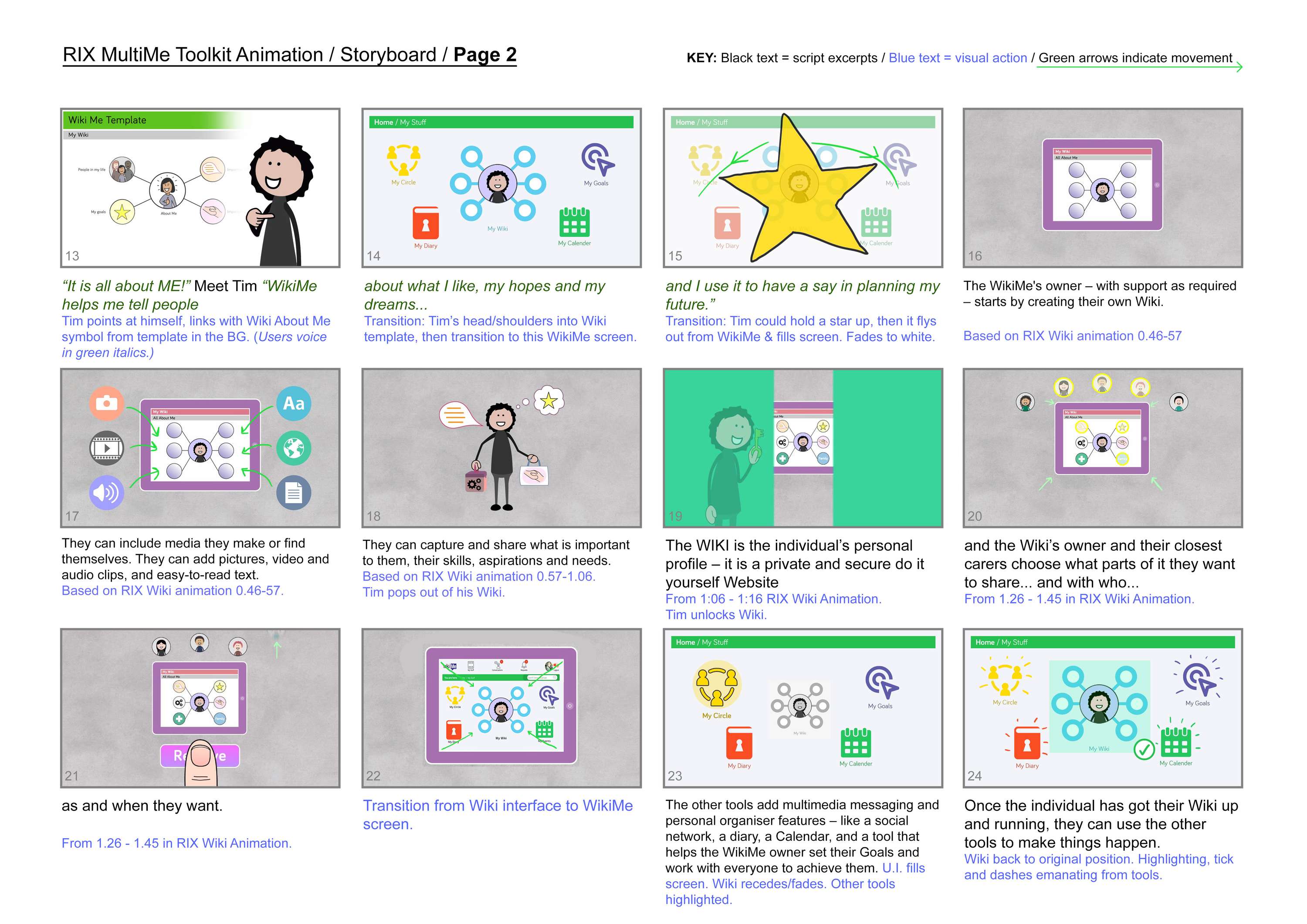 RIX MultiMe Toolkit Animation / RIX Research & Media / Explainer Animation by Charlie Minnion