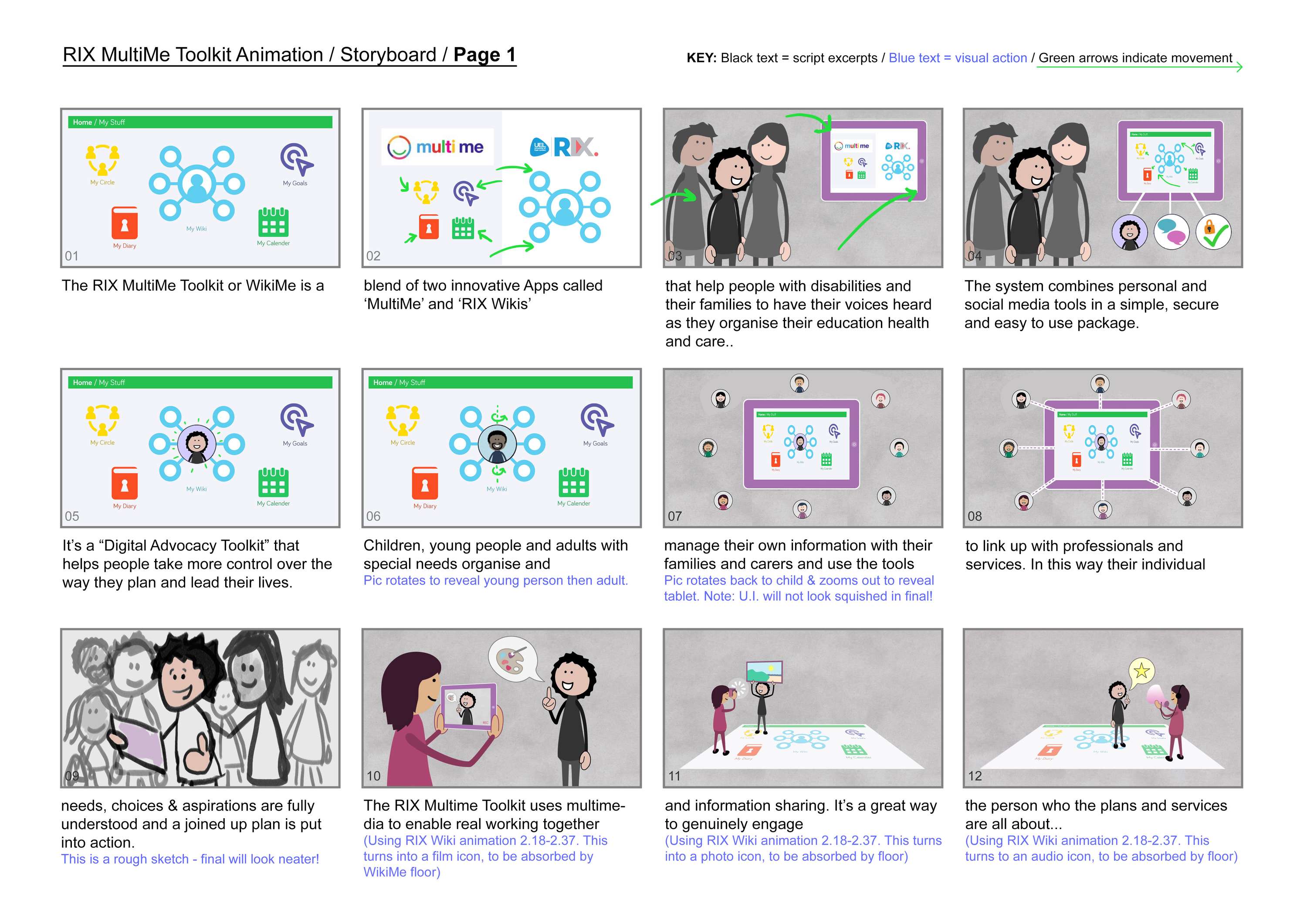 RIX MultiMe Toolkit Animation / RIX Research & Media / Explainer Animation by Charlie Minnion