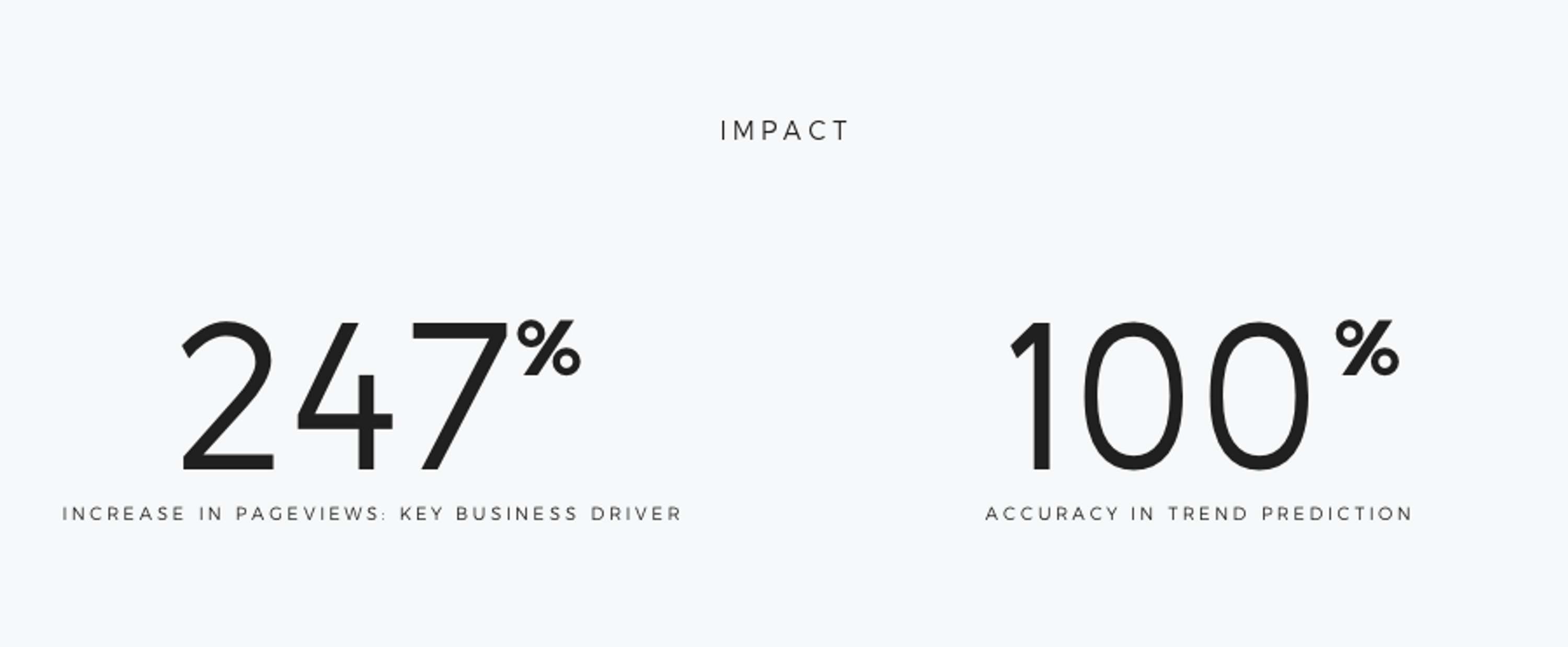 Enterprise Ascendr | Using data to predict the future by Dentsu Aegis Network
