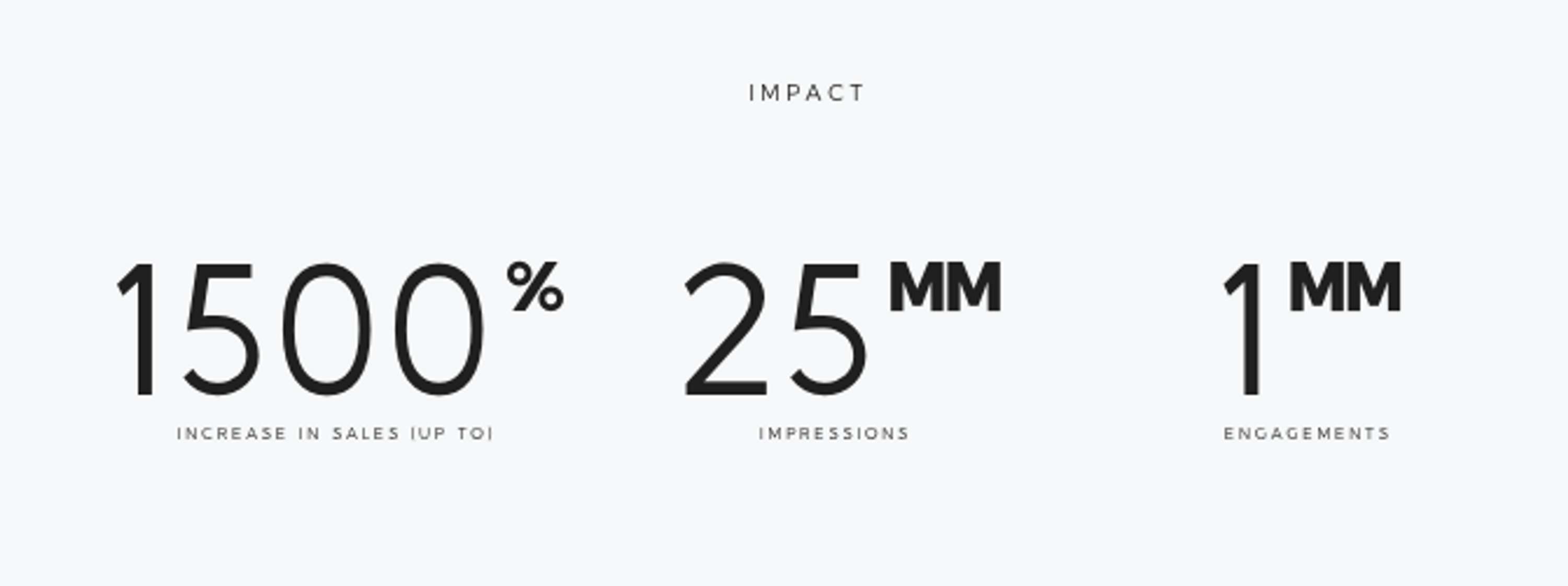 The Lidl Social Price Drop by Dentsu Aegis Network