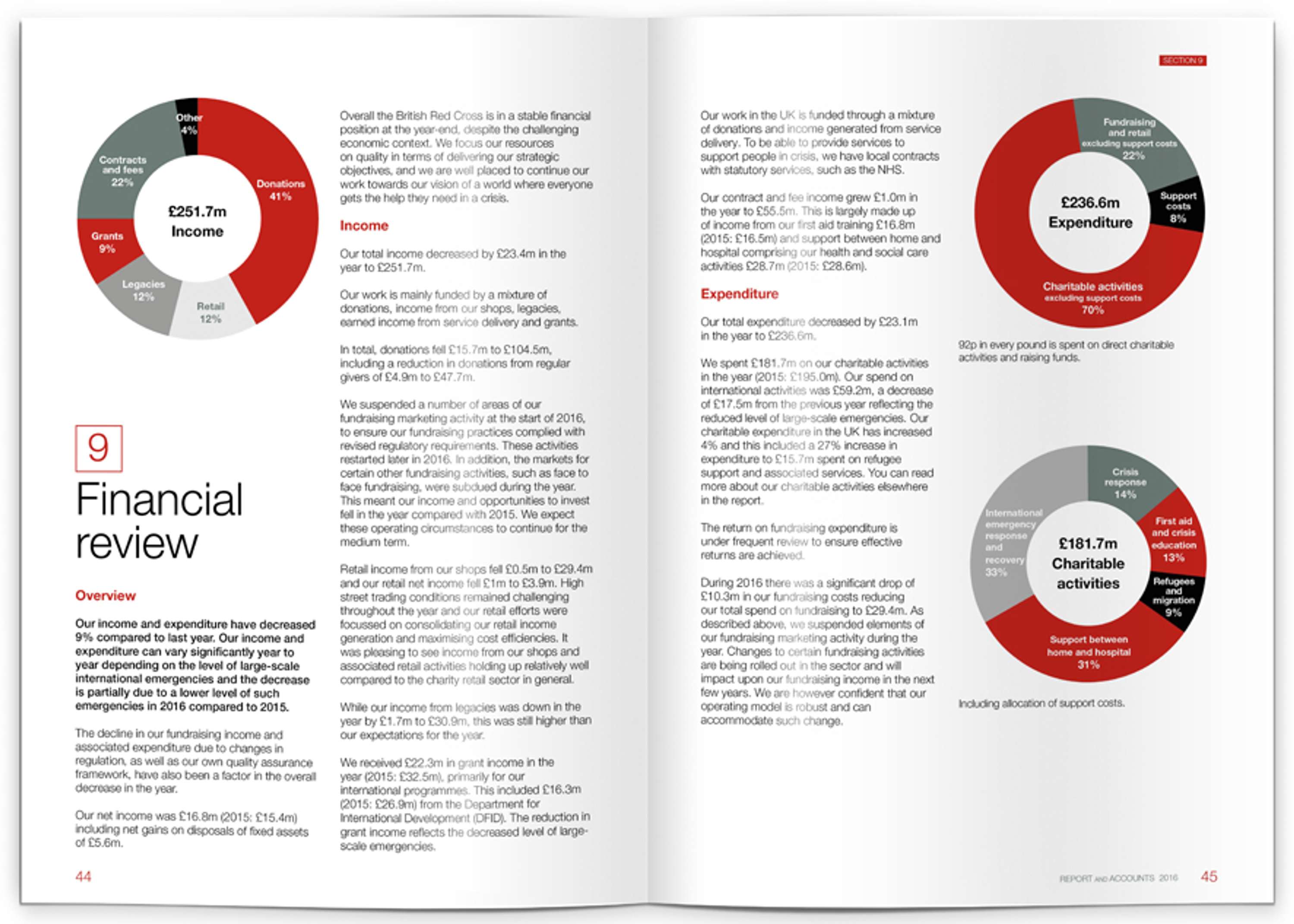 British Red Cross: Report & Accounts by Bryan Meredith