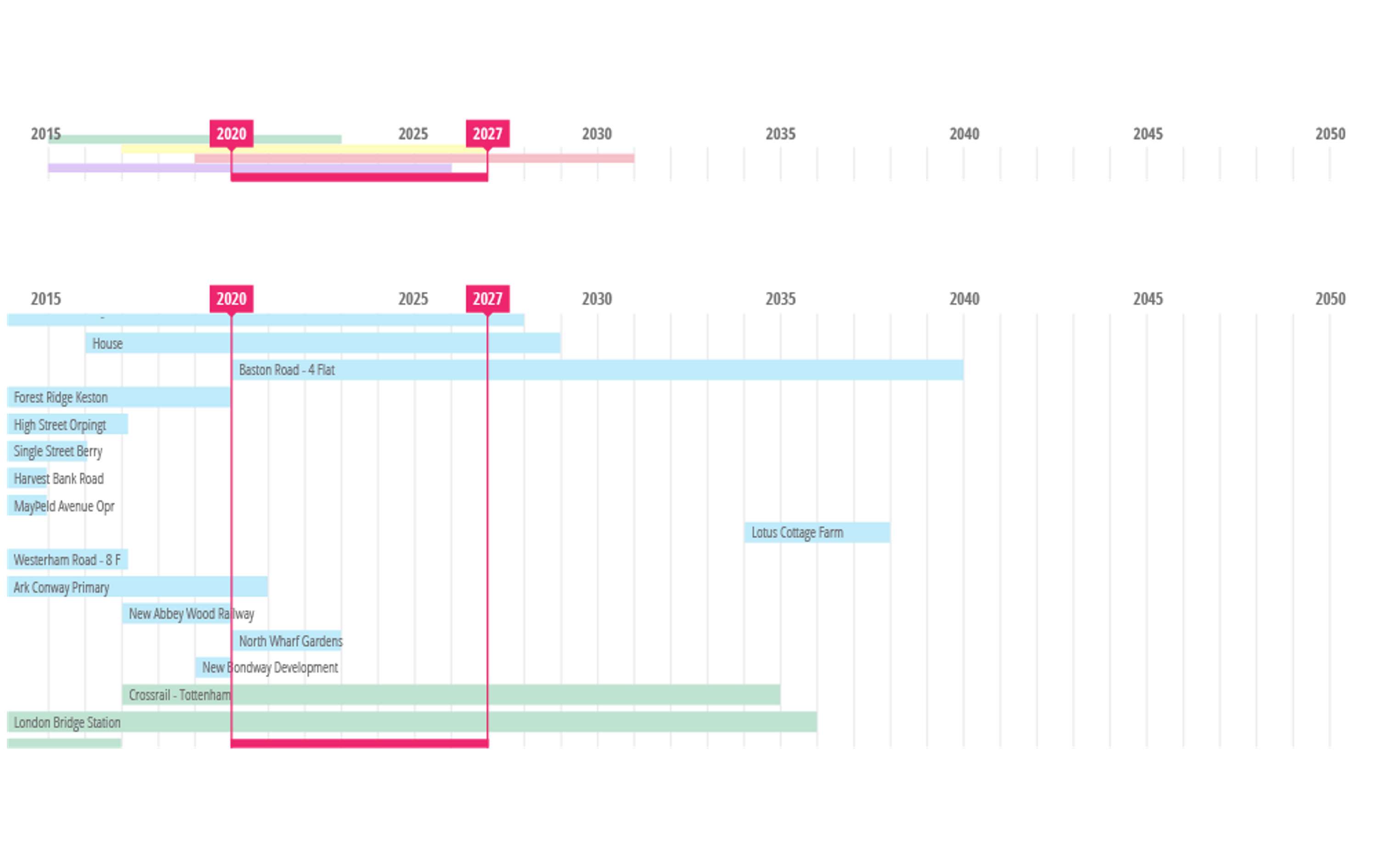 An app to show the city's infrastructure data. by Lucas Krüll